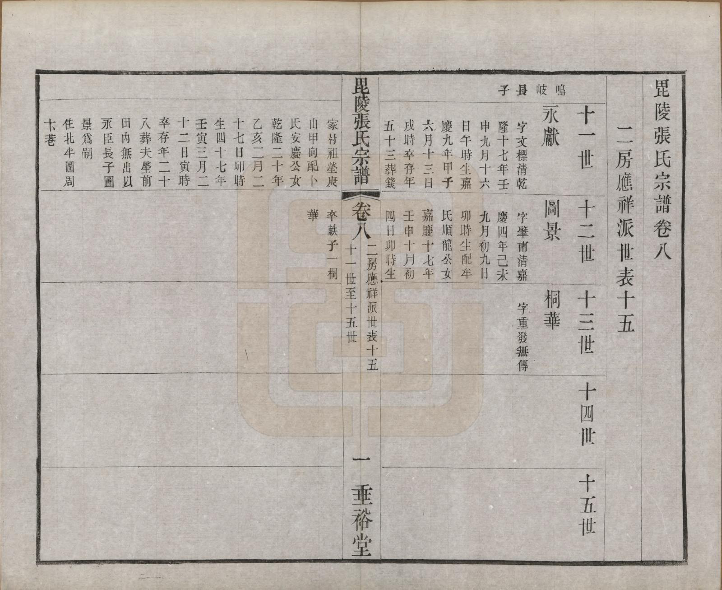 GTJP2124.张.江苏常州.毗陵张氏宗谱十二卷首一卷.民国十八年（1929）_008.pdf_第1页