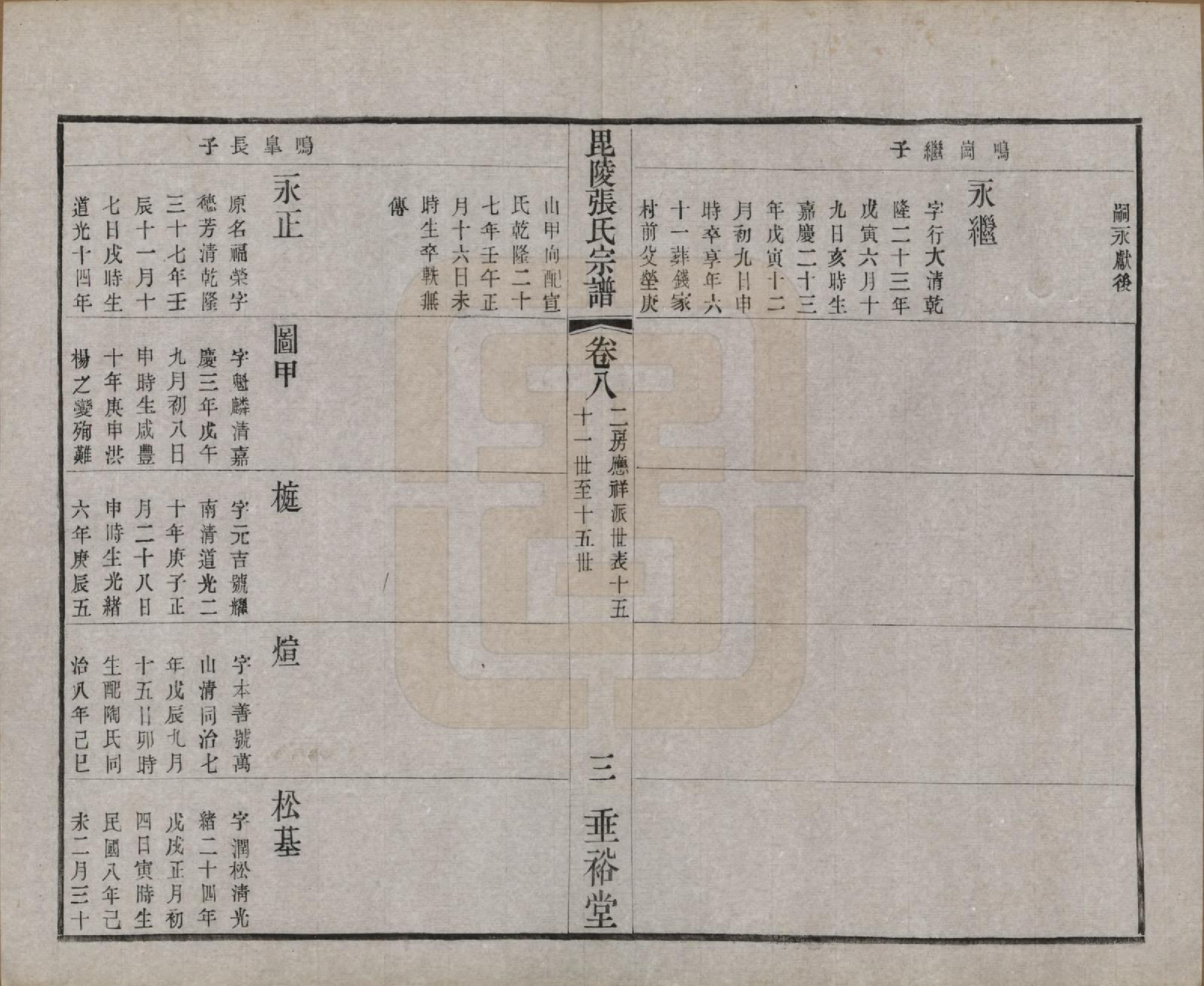 GTJP2124.张.江苏常州.毗陵张氏宗谱十二卷首一卷.民国十八年（1929）_008.pdf_第3页