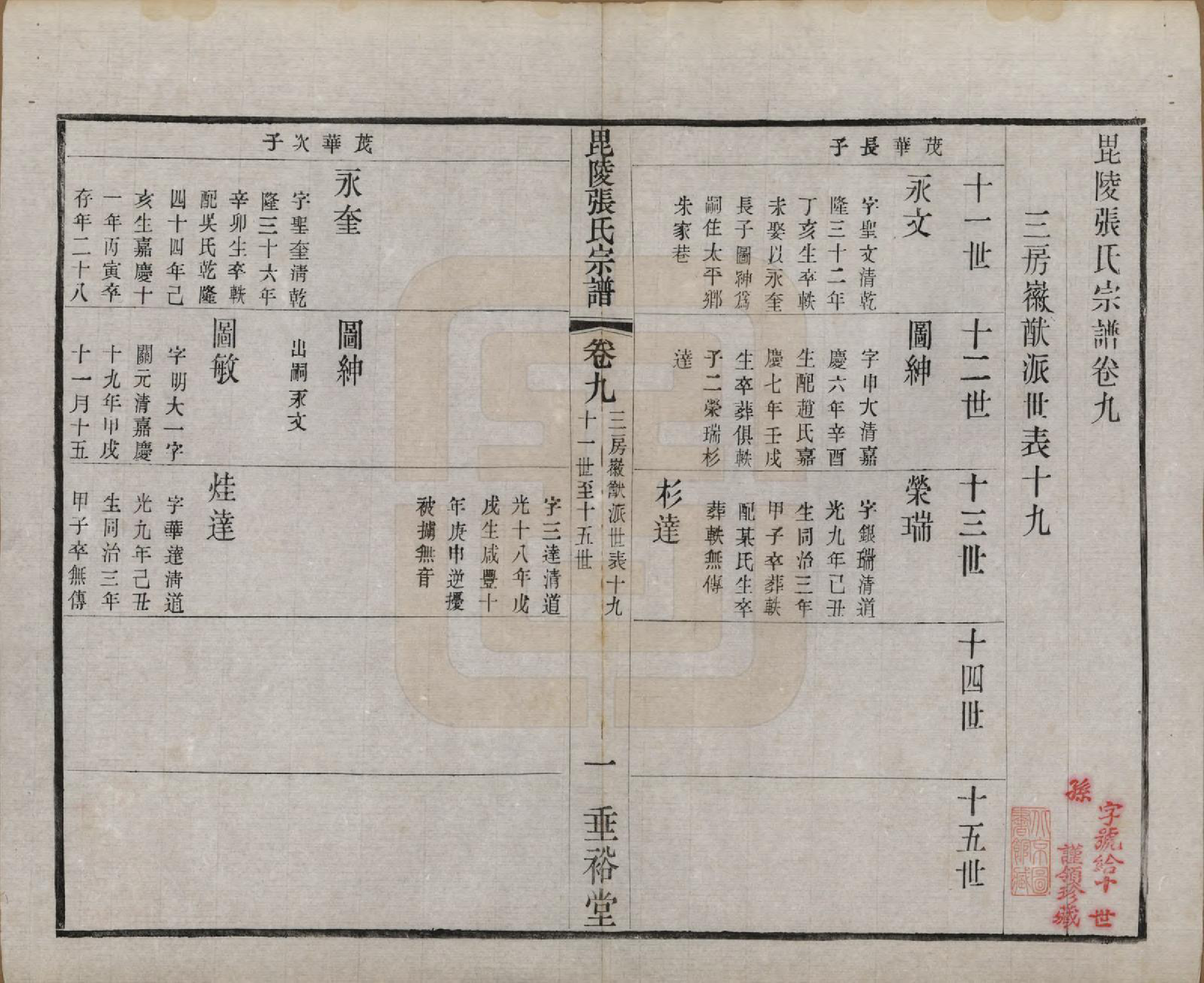 GTJP2124.张.江苏常州.毗陵张氏宗谱十二卷首一卷.民国十八年（1929）_009.pdf_第1页