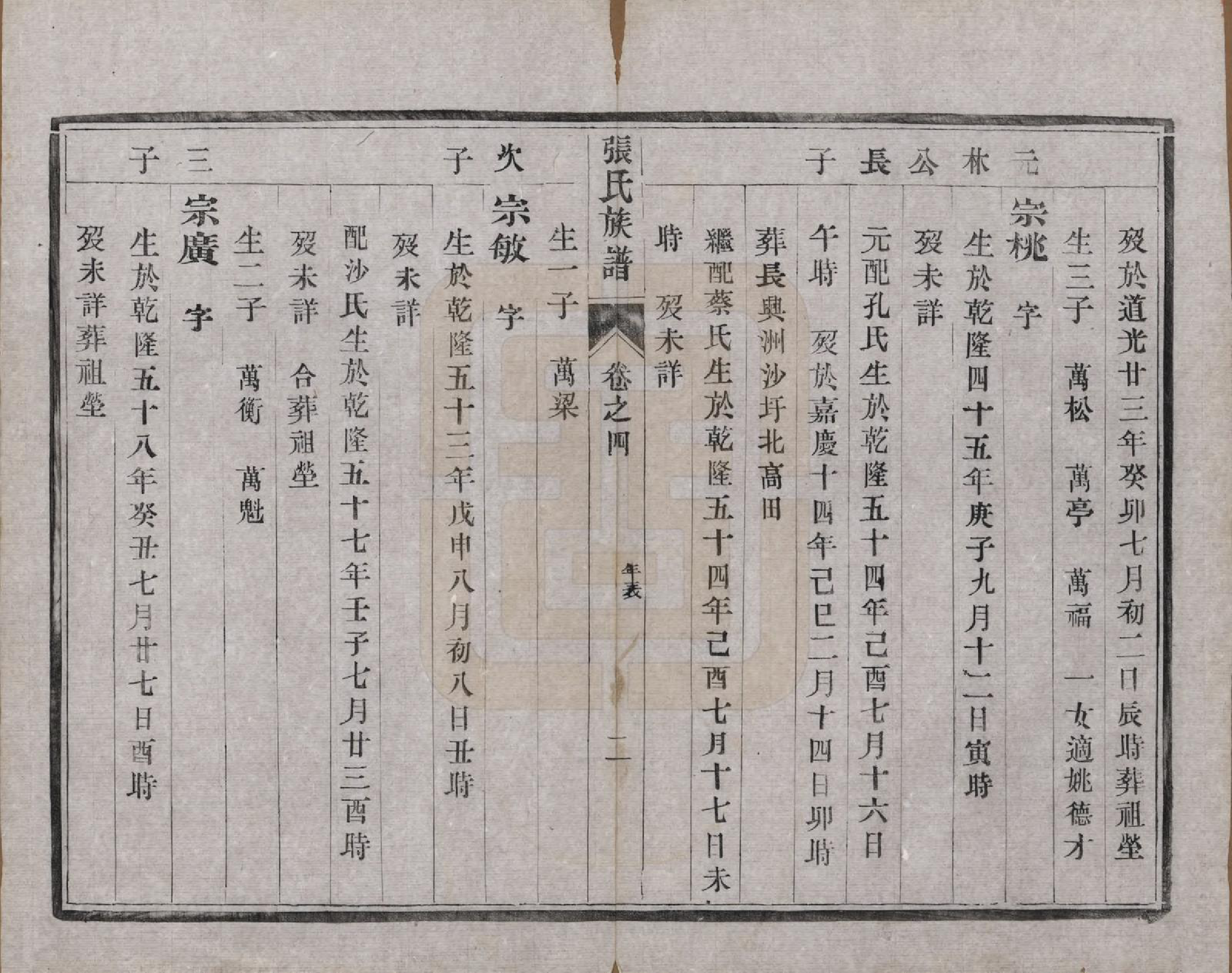 GTJP2125.张.江苏江都.张氏宗谱四卷.民国十二年（1913）_004.pdf_第2页