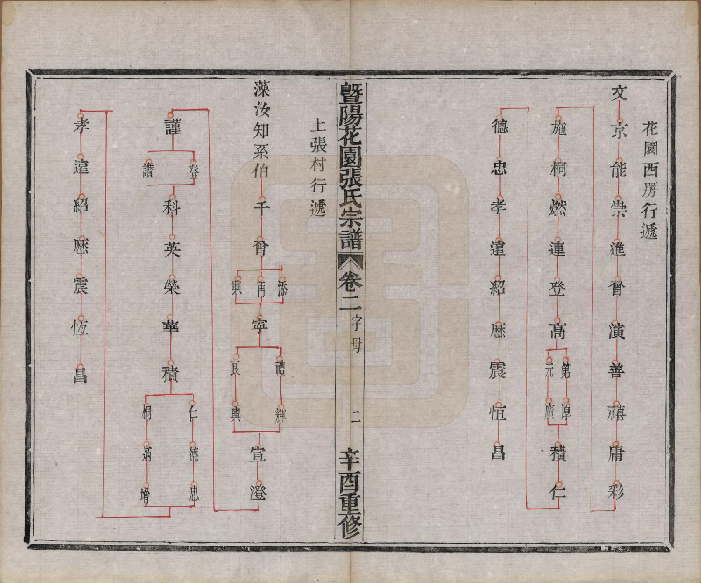 GTJP2130.张.江苏江阴.暨阳花园张氏宗谱六卷.民国十年（1921）_002.pdf_第3页