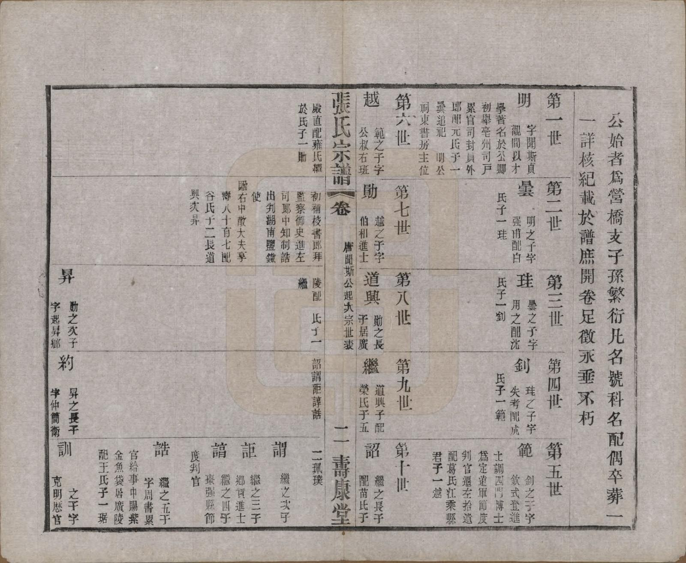 GTJP2138.张.江苏无锡.锡山张氏统谱.民国十一年（1922）_009.pdf_第2页