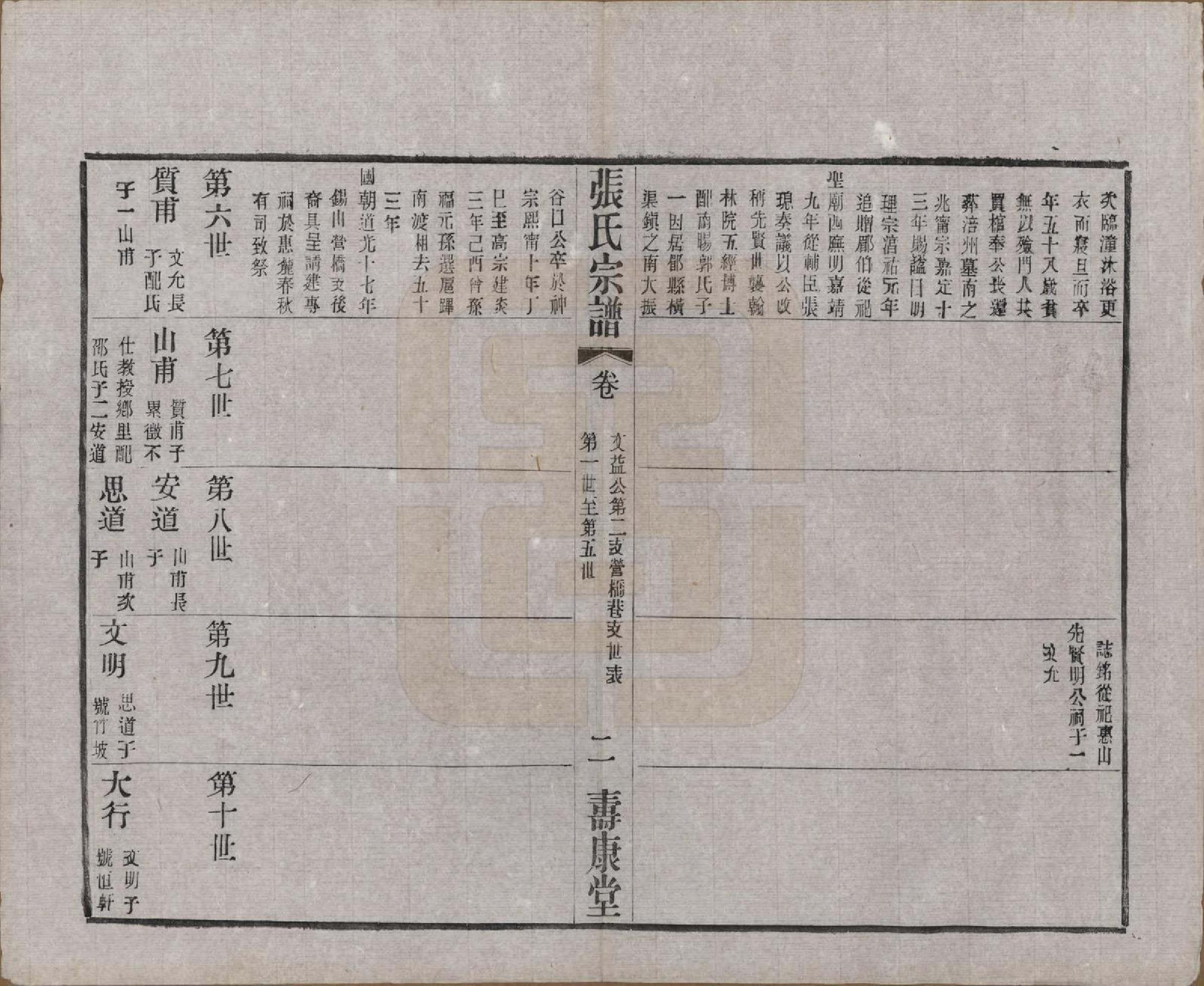 GTJP2138.张.江苏无锡.锡山张氏统谱.民国十一年（1922）_010.pdf_第2页