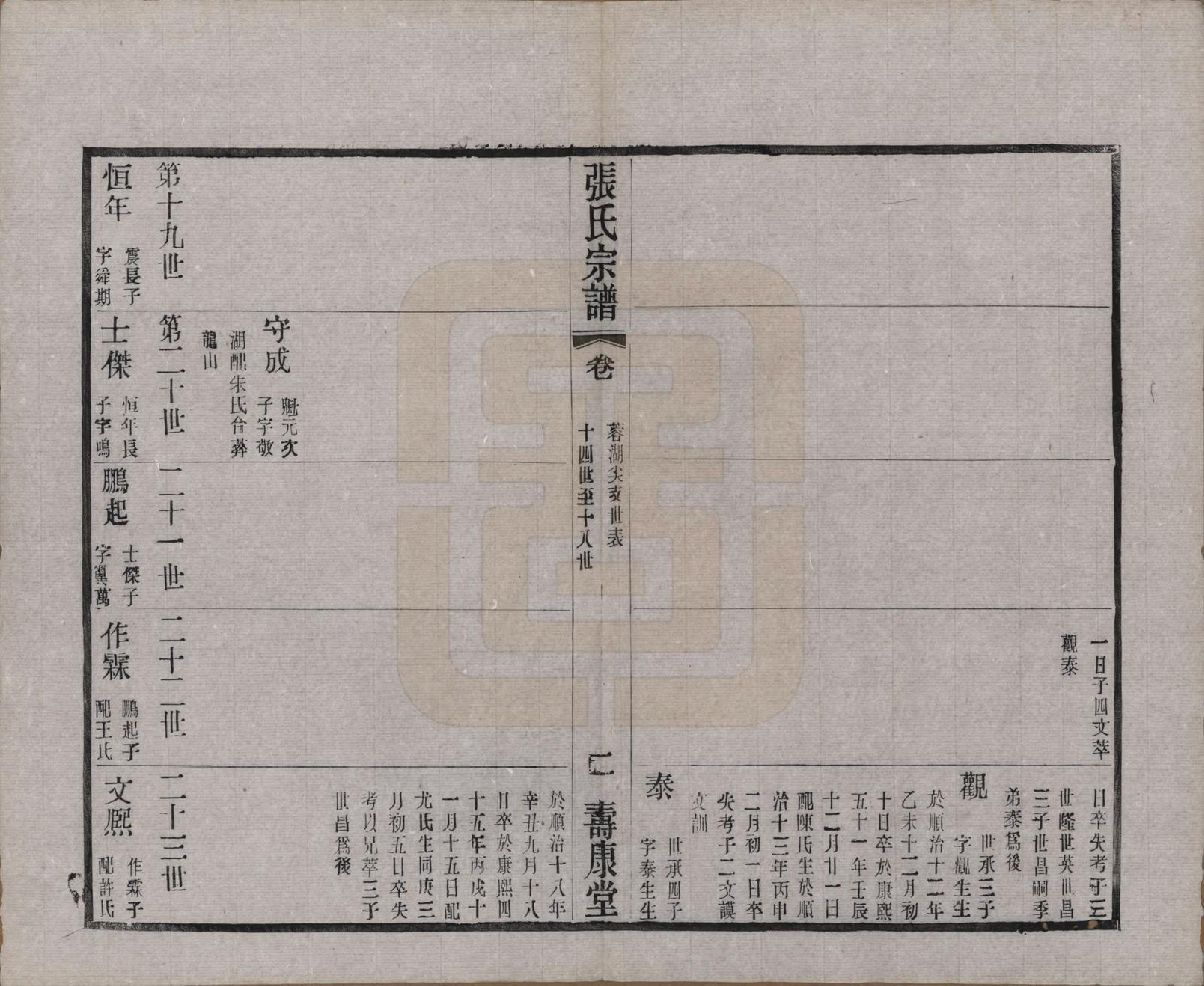 GTJP2138.张.江苏无锡.锡山张氏统谱.民国十一年（1922）_011.pdf_第2页