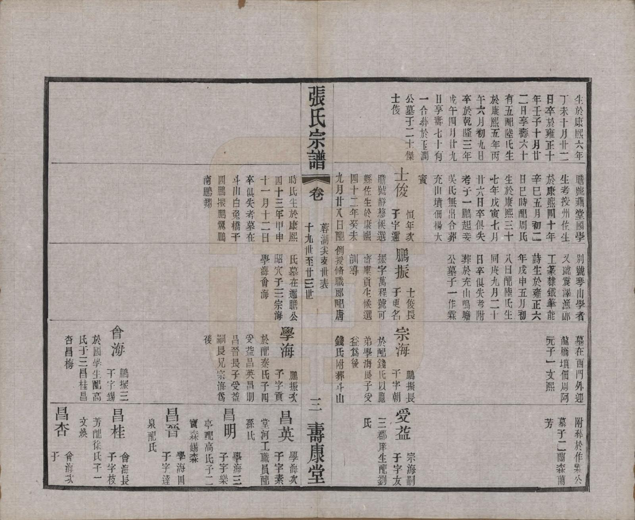 GTJP2138.张.江苏无锡.锡山张氏统谱.民国十一年（1922）_011.pdf_第3页