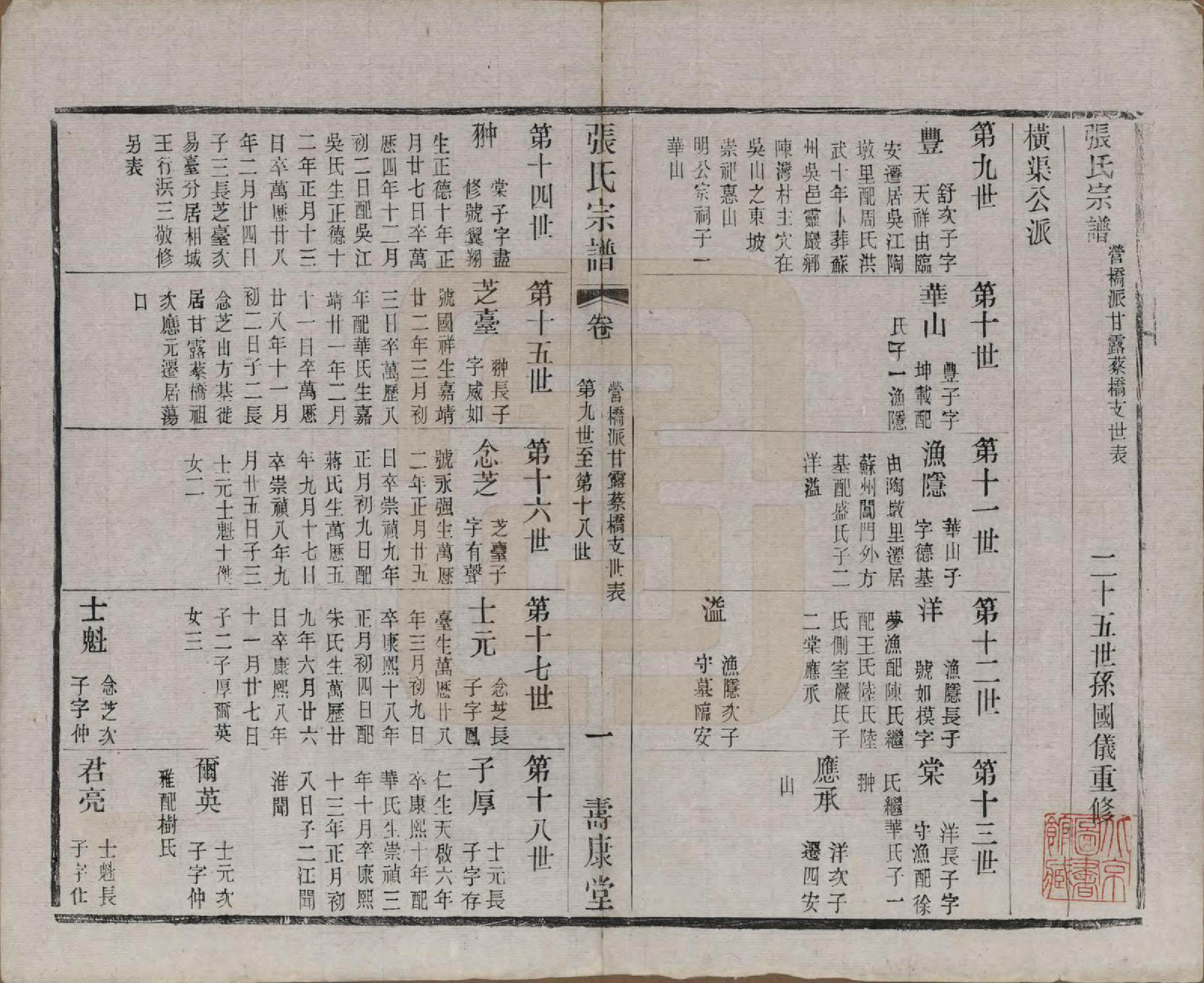 GTJP2138.张.江苏无锡.锡山张氏统谱.民国十一年（1922）_012.pdf_第1页