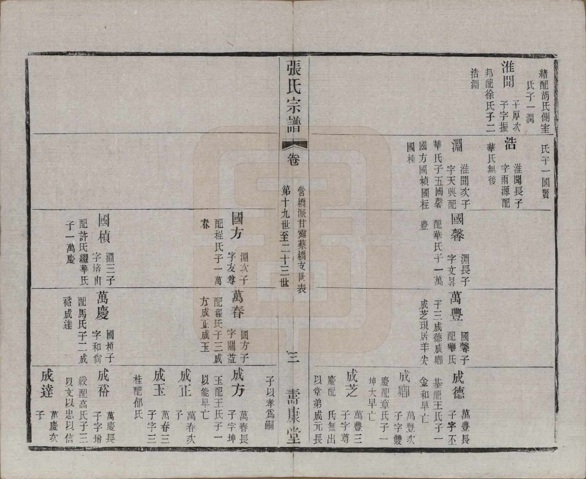 GTJP2138.张.江苏无锡.锡山张氏统谱.民国十一年（1922）_012.pdf_第3页