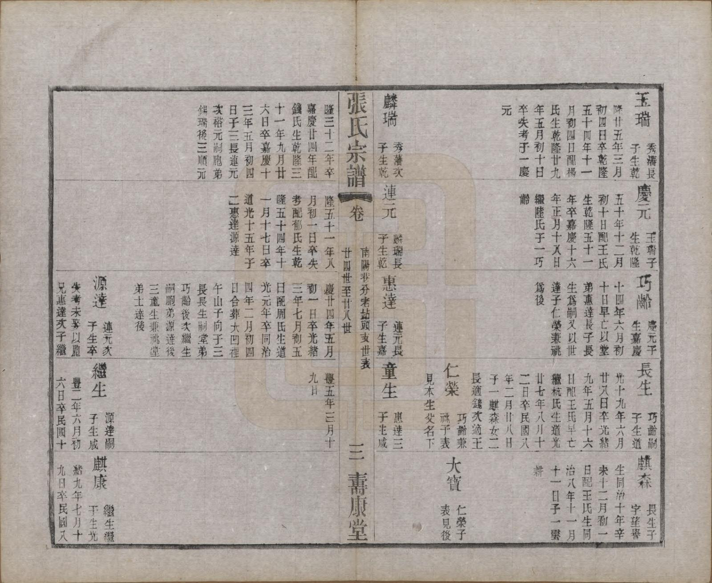 GTJP2138.张.江苏无锡.锡山张氏统谱.民国十一年（1922）_013.pdf_第3页