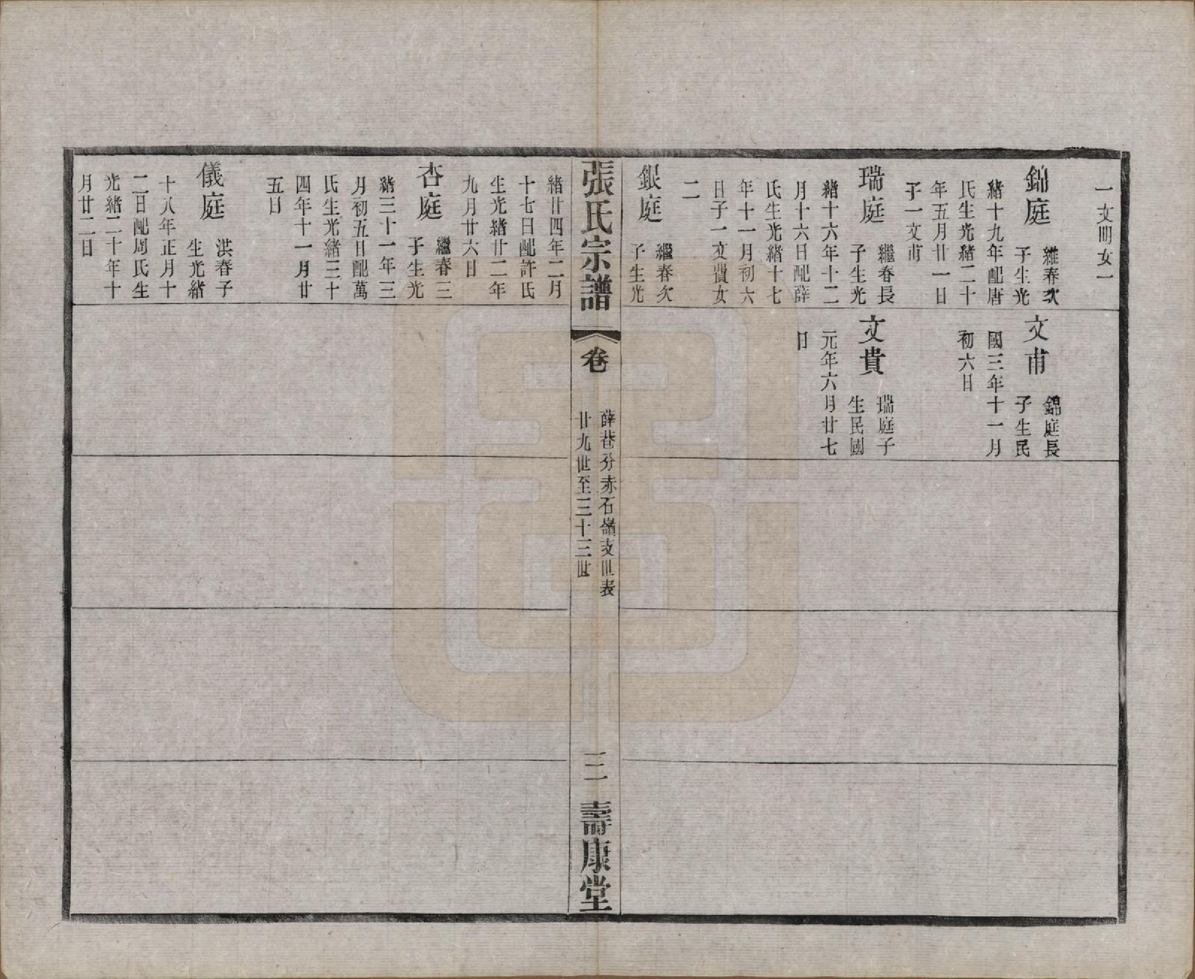 GTJP2138.张.江苏无锡.锡山张氏统谱.民国十一年（1922）_014.pdf_第3页