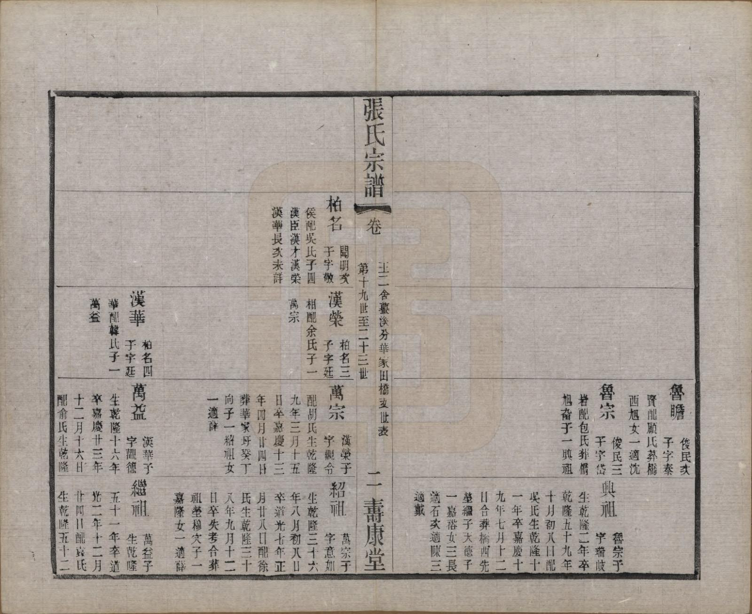 GTJP2138.张.江苏无锡.锡山张氏统谱.民国十一年（1922）_015.pdf_第2页