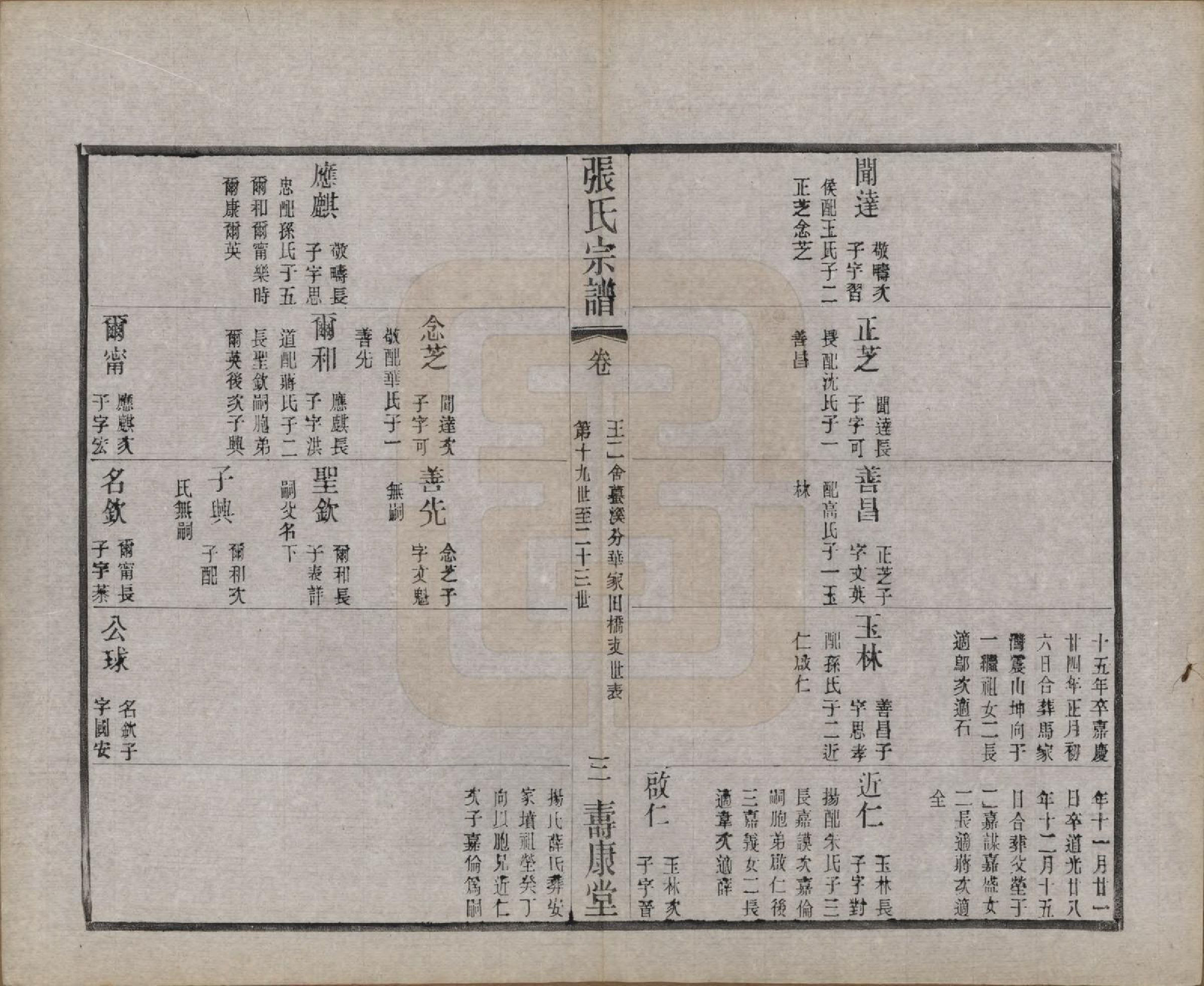 GTJP2138.张.江苏无锡.锡山张氏统谱.民国十一年（1922）_015.pdf_第3页