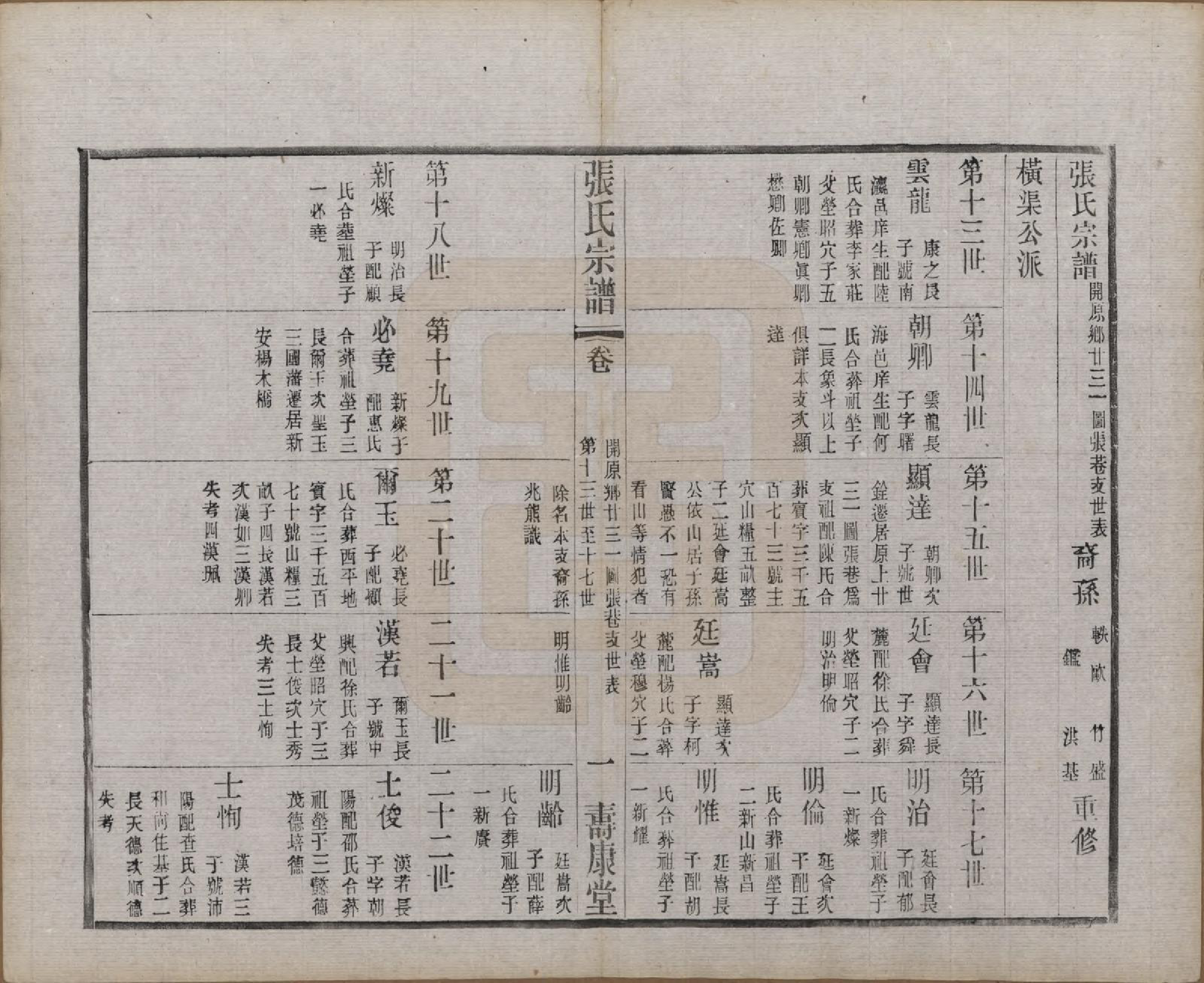 GTJP2138.张.江苏无锡.锡山张氏统谱.民国十一年（1922）_016.pdf_第1页