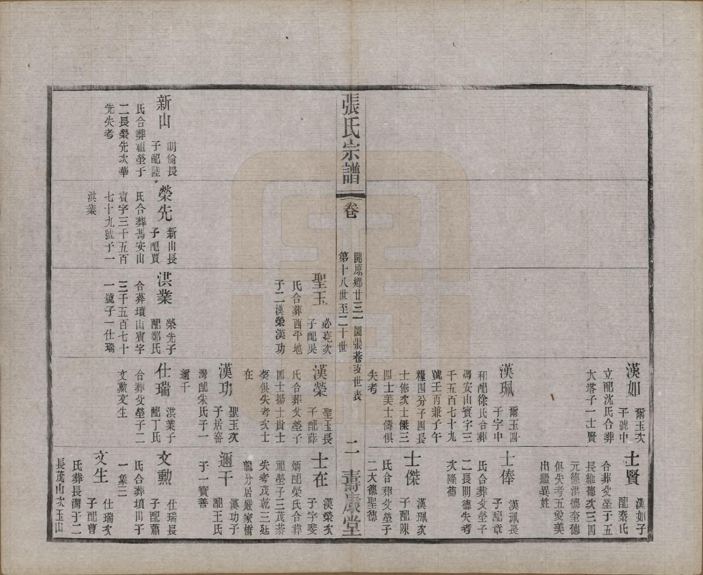 GTJP2138.张.江苏无锡.锡山张氏统谱.民国十一年（1922）_016.pdf_第2页