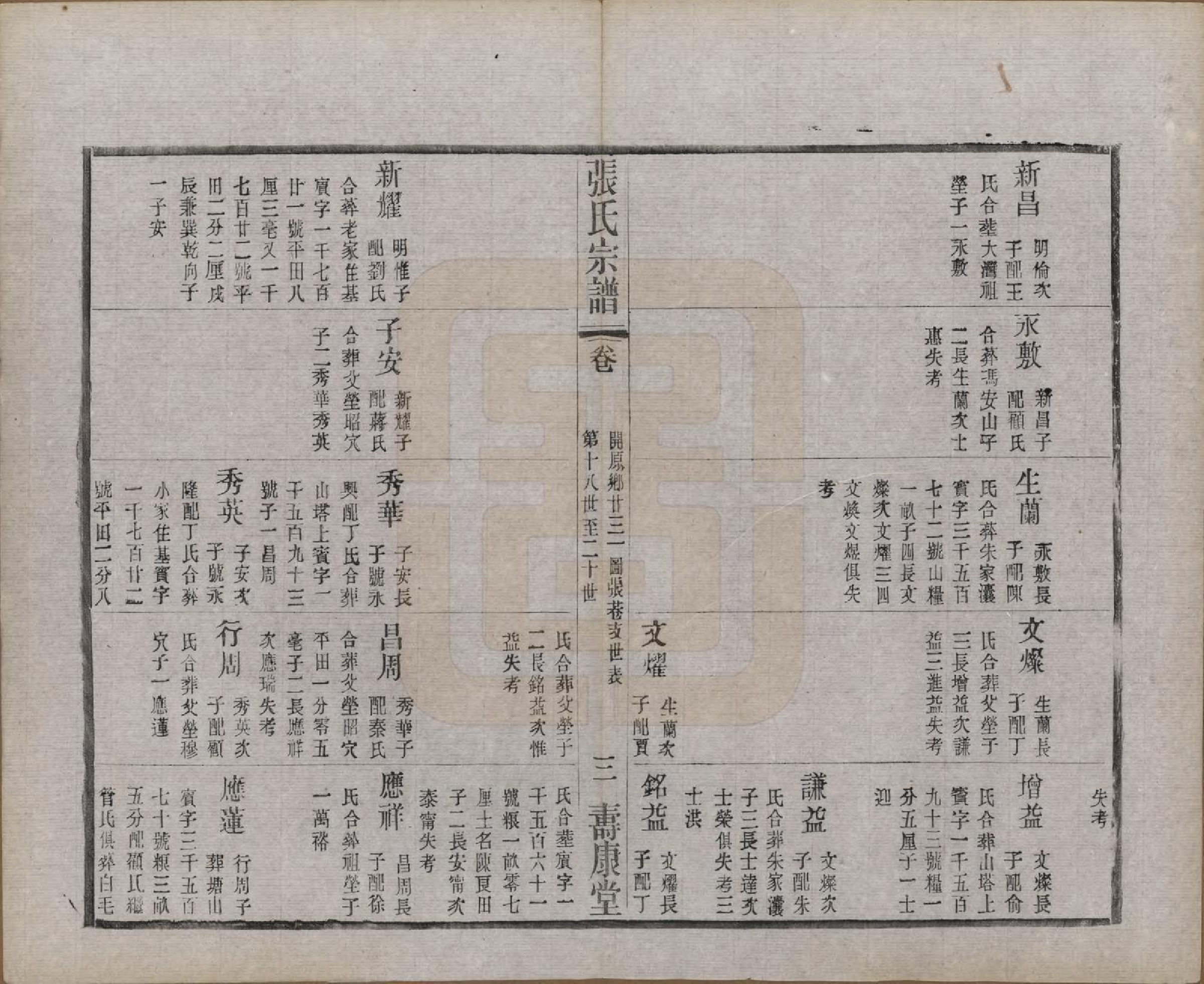 GTJP2138.张.江苏无锡.锡山张氏统谱.民国十一年（1922）_016.pdf_第3页