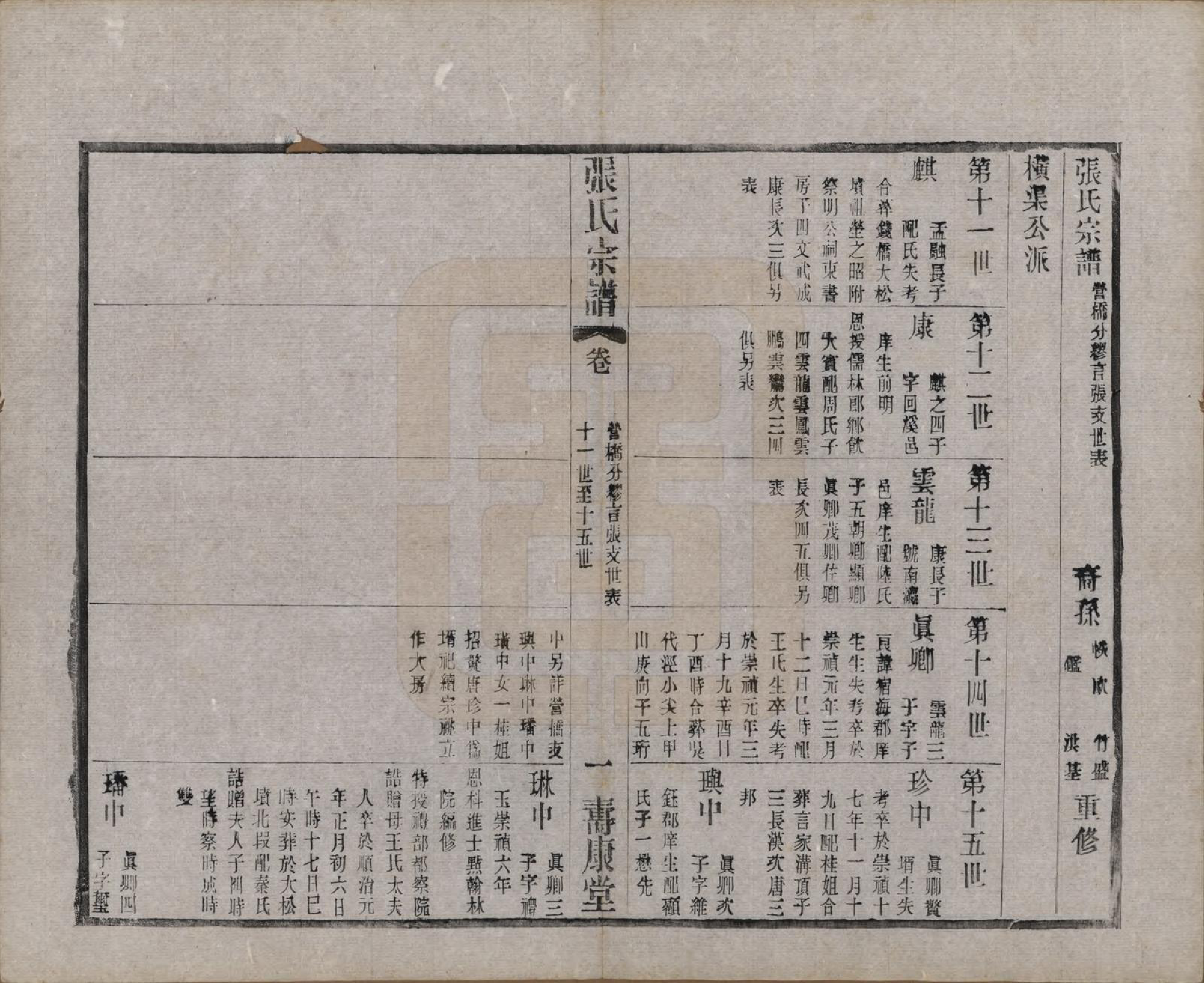 GTJP2138.张.江苏无锡.锡山张氏统谱.民国十一年（1922）_017.pdf_第1页