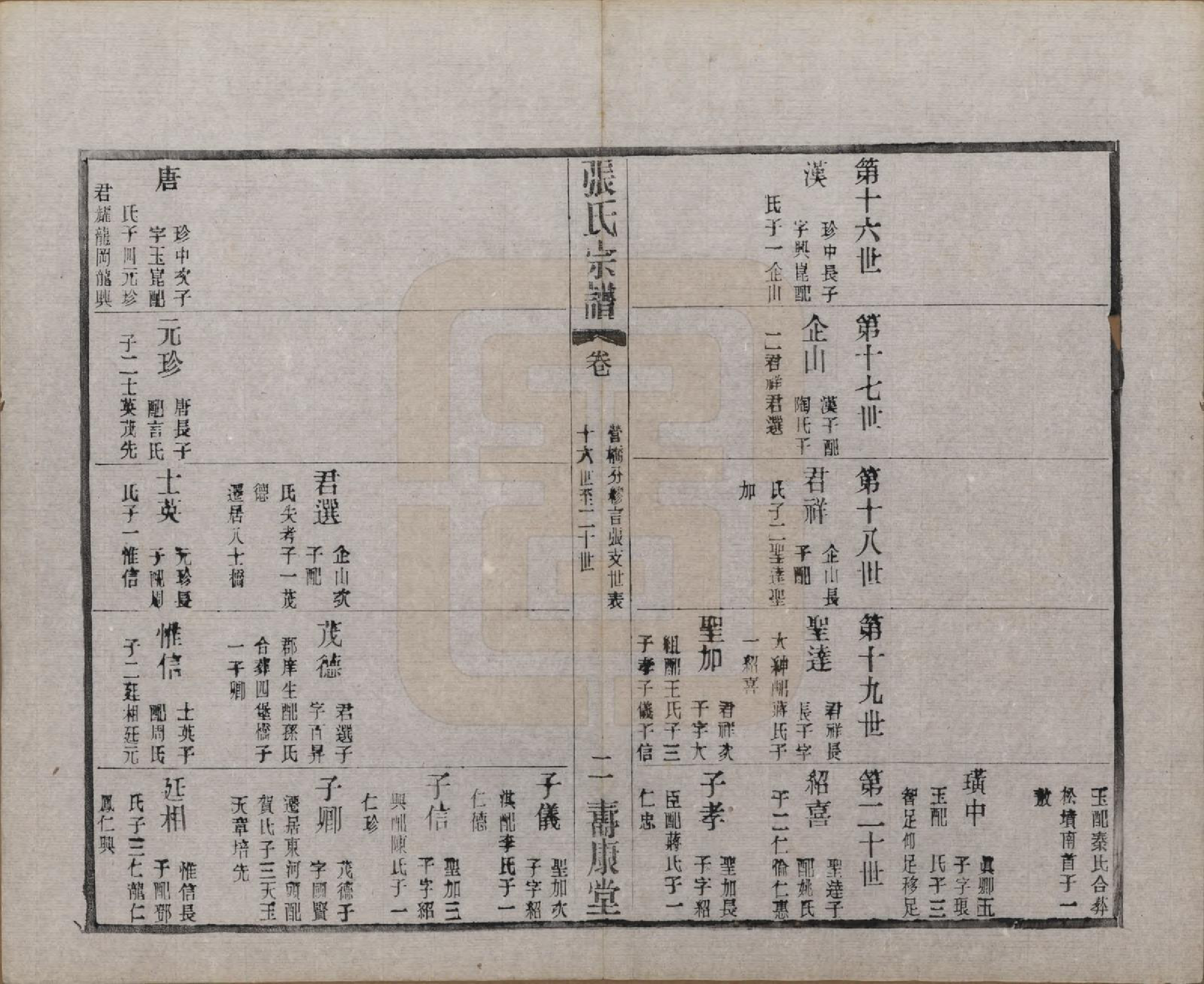 GTJP2138.张.江苏无锡.锡山张氏统谱.民国十一年（1922）_017.pdf_第2页