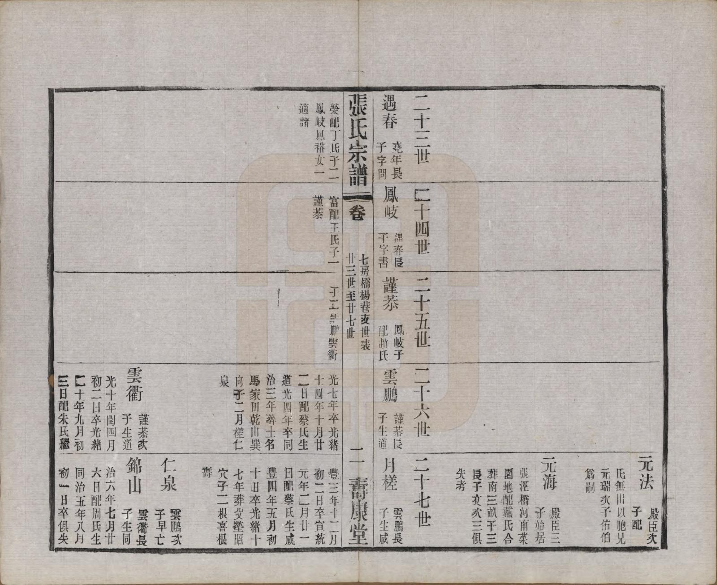 GTJP2138.张.江苏无锡.锡山张氏统谱.民国十一年（1922）_018.pdf_第2页