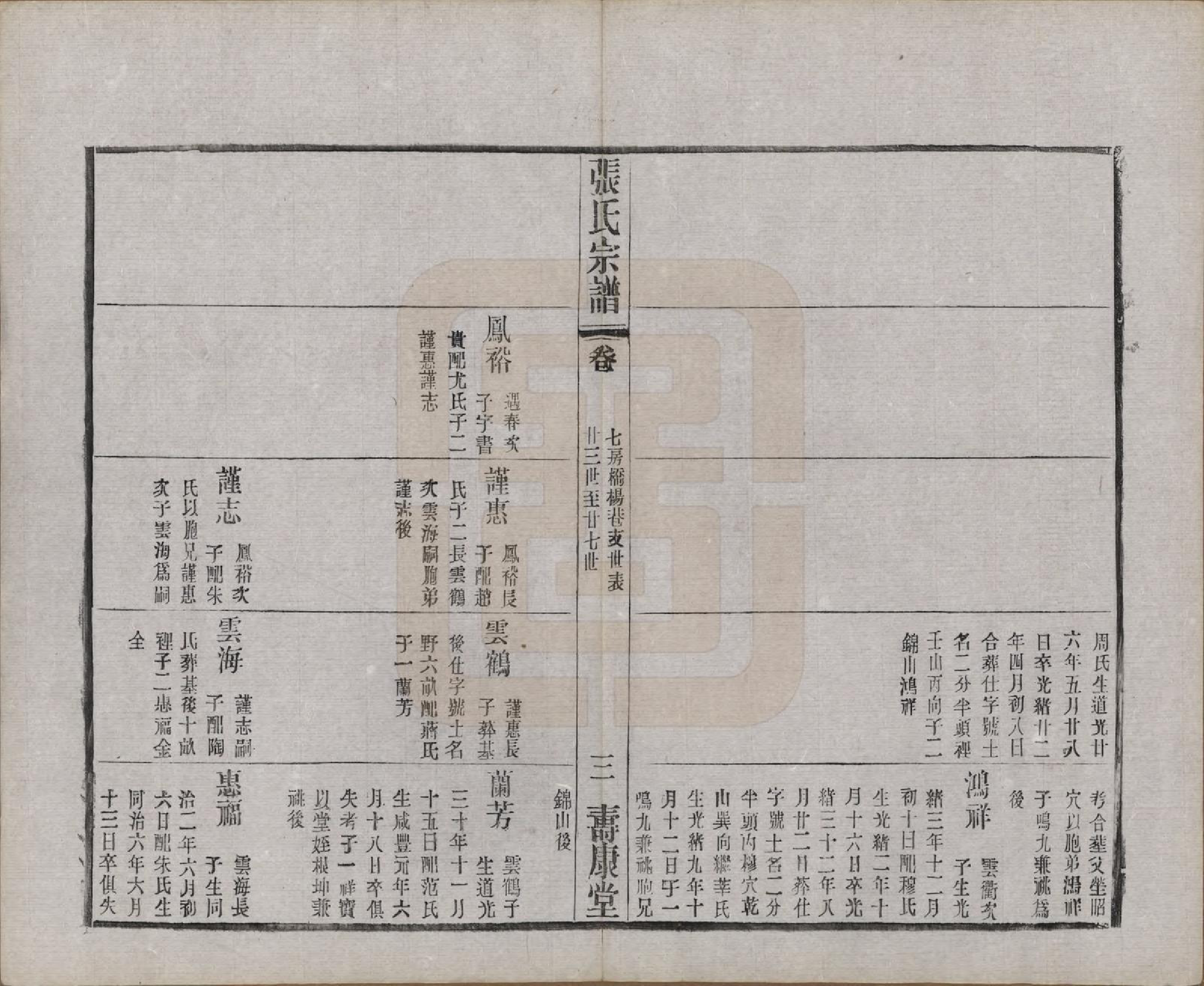 GTJP2138.张.江苏无锡.锡山张氏统谱.民国十一年（1922）_018.pdf_第3页