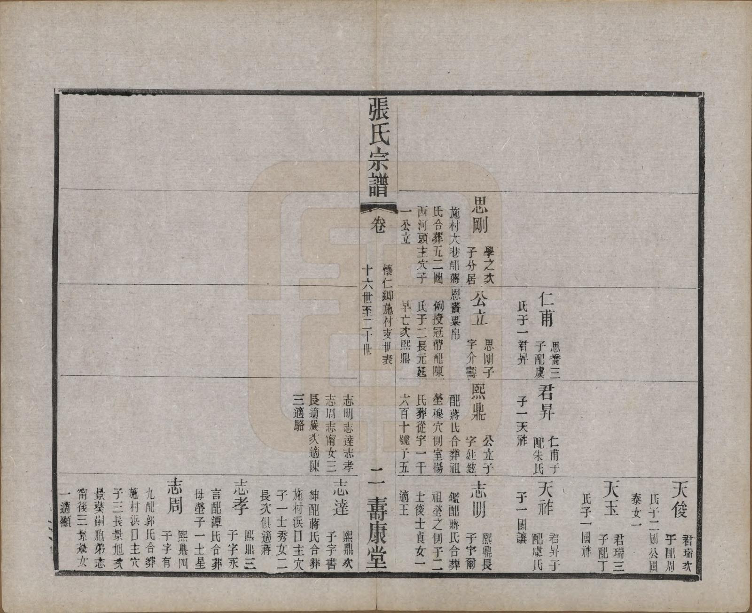 GTJP2138.张.江苏无锡.锡山张氏统谱.民国十一年（1922）_019.pdf_第2页