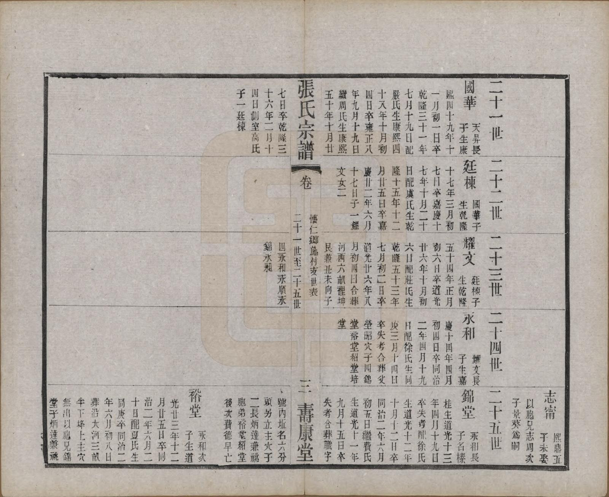 GTJP2138.张.江苏无锡.锡山张氏统谱.民国十一年（1922）_019.pdf_第3页