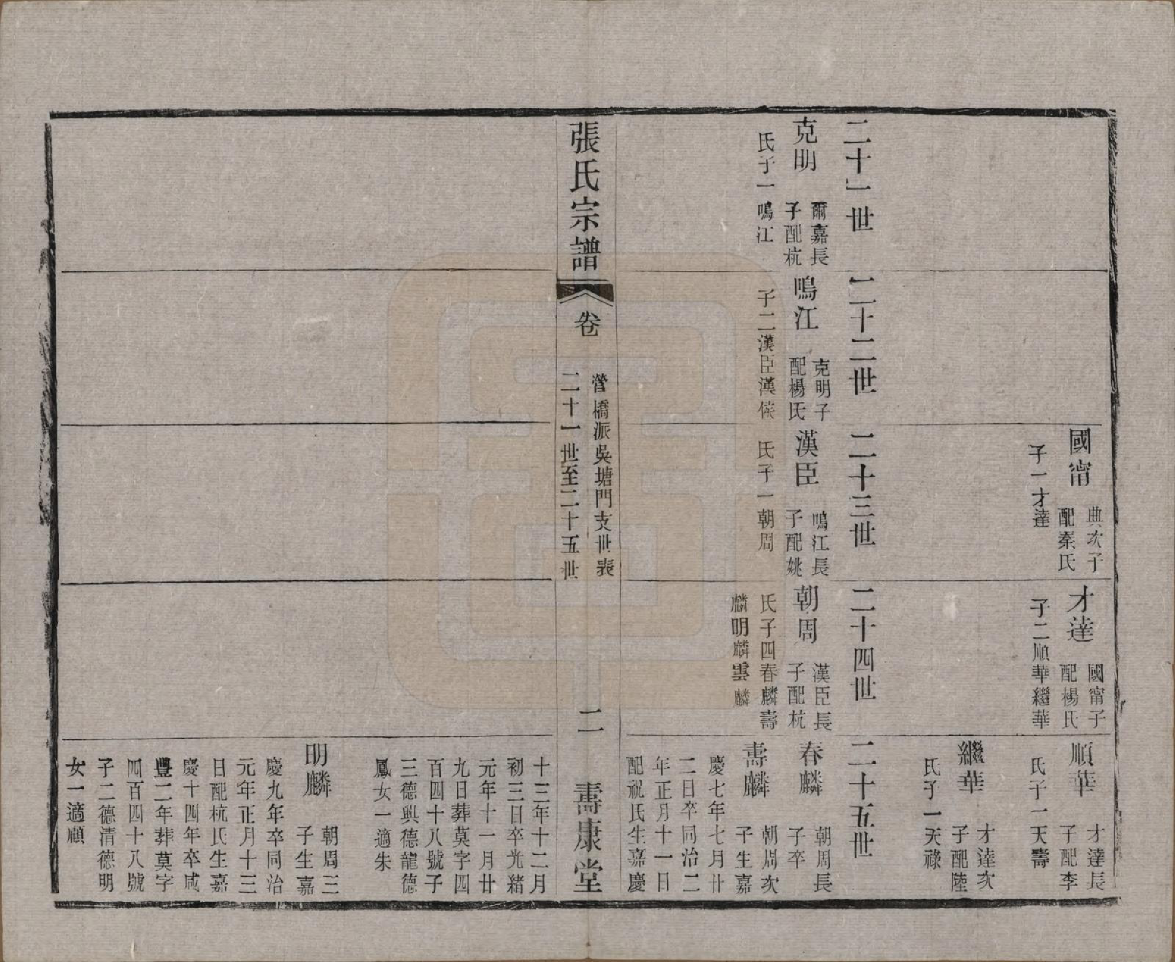 GTJP2138.张.江苏无锡.锡山张氏统谱.民国十一年（1922）_020.pdf_第2页