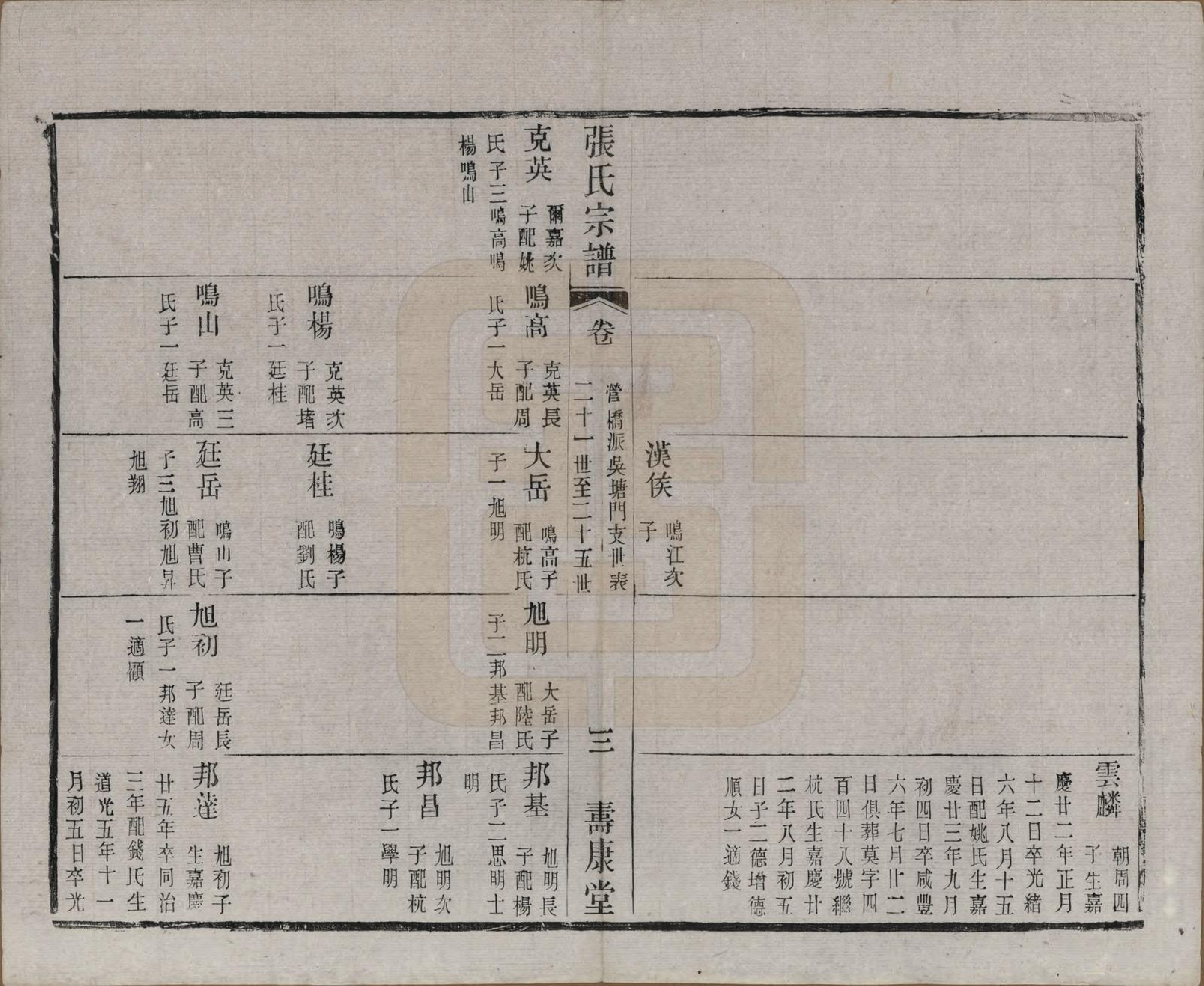 GTJP2138.张.江苏无锡.锡山张氏统谱.民国十一年（1922）_020.pdf_第3页