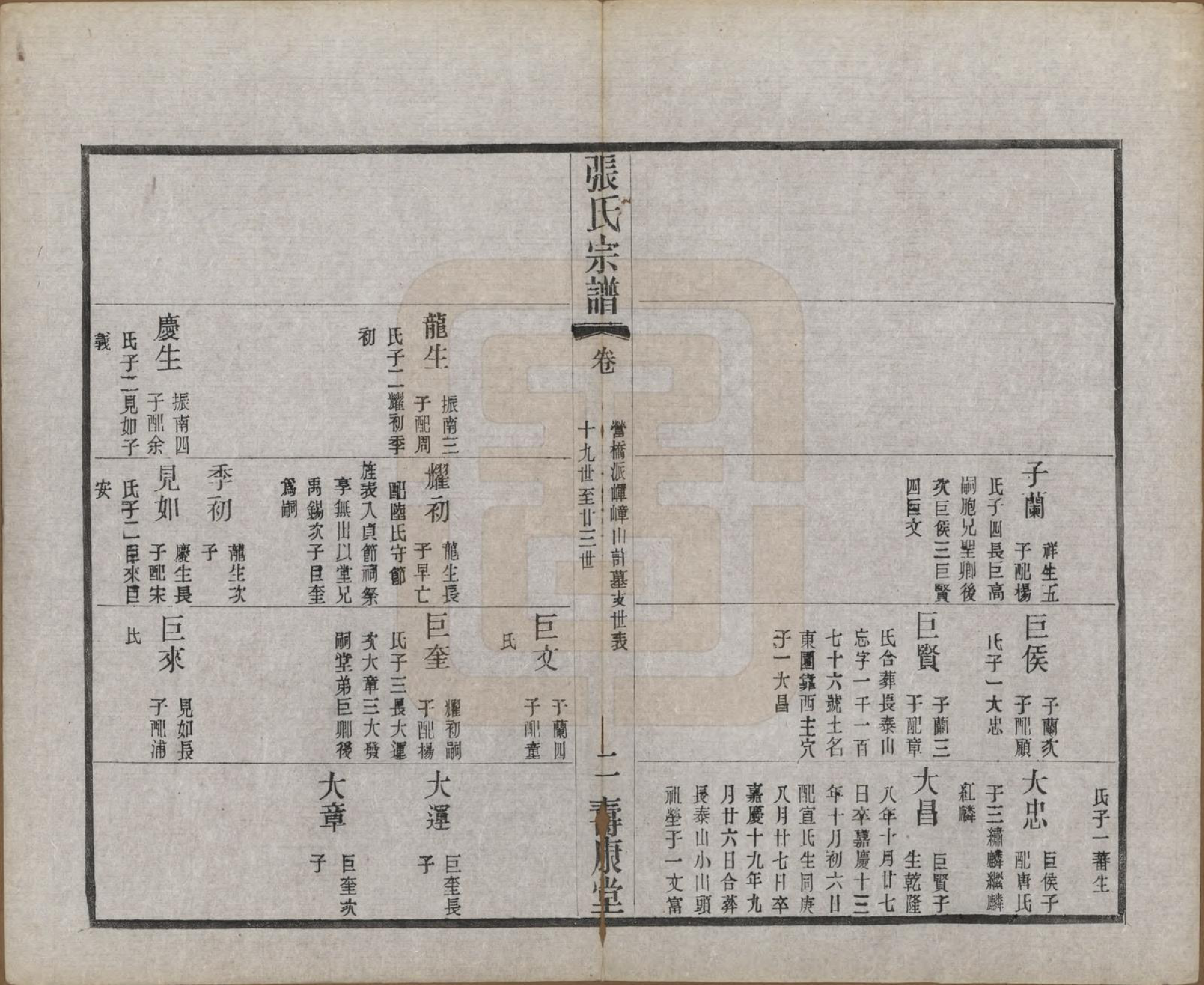 GTJP2138.张.江苏无锡.锡山张氏统谱.民国十一年（1922）_021.pdf_第2页