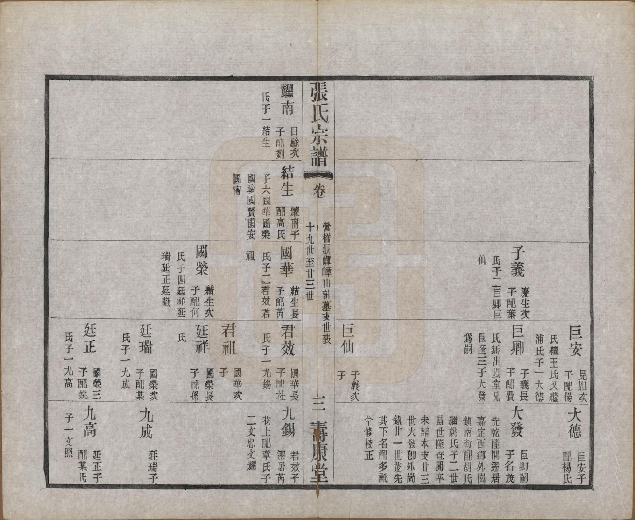 GTJP2138.张.江苏无锡.锡山张氏统谱.民国十一年（1922）_021.pdf_第3页