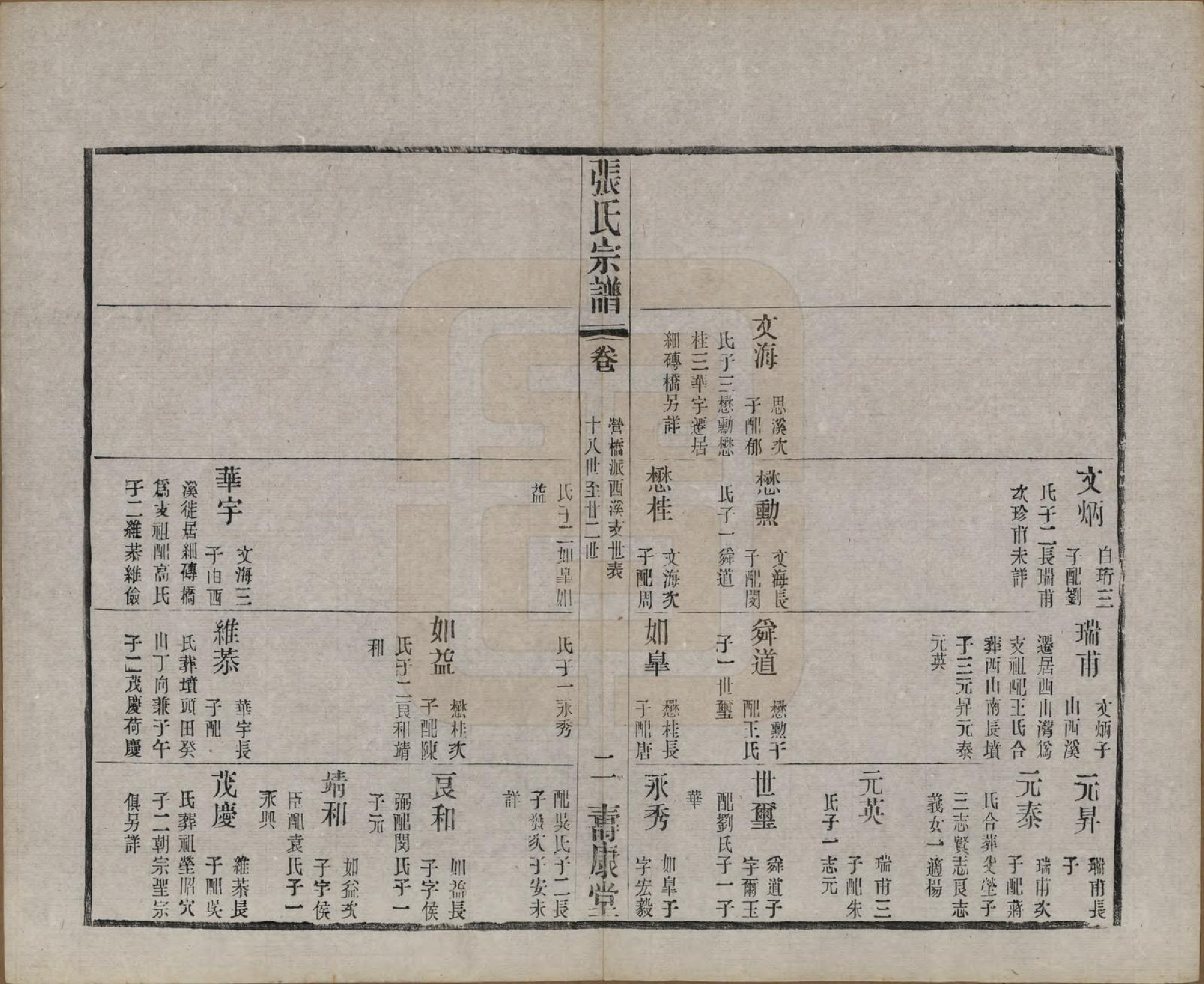 GTJP2138.张.江苏无锡.锡山张氏统谱.民国十一年（1922）_022.pdf_第2页