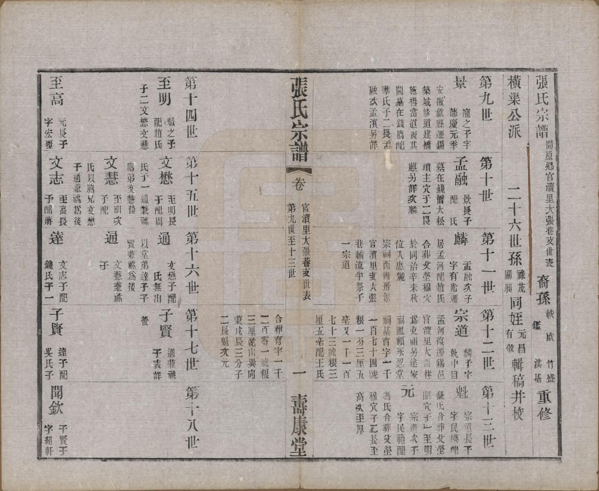 GTJP2138.张.江苏无锡.锡山张氏统谱.民国十一年（1922）_023.pdf_第1页