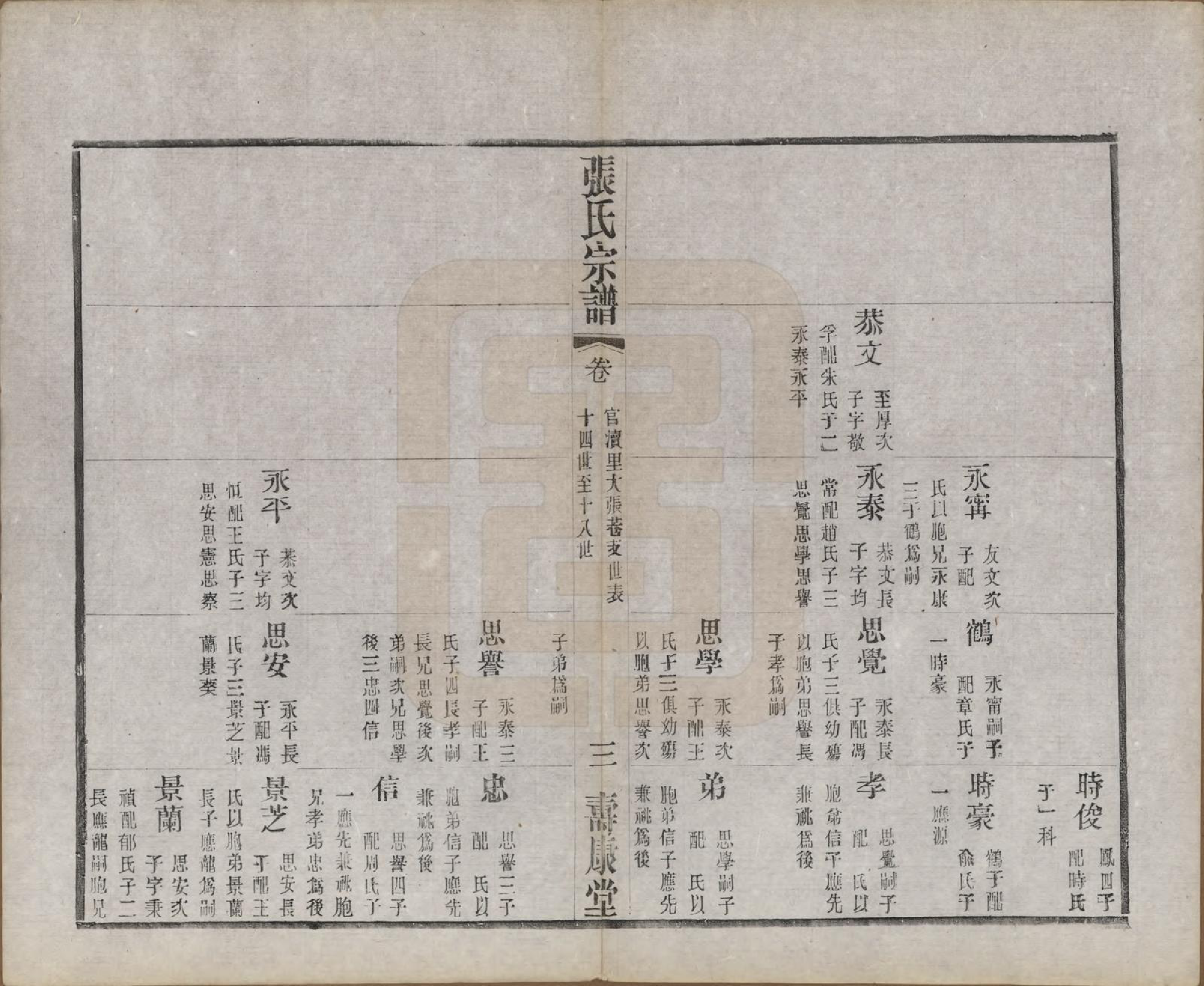 GTJP2138.张.江苏无锡.锡山张氏统谱.民国十一年（1922）_023.pdf_第3页