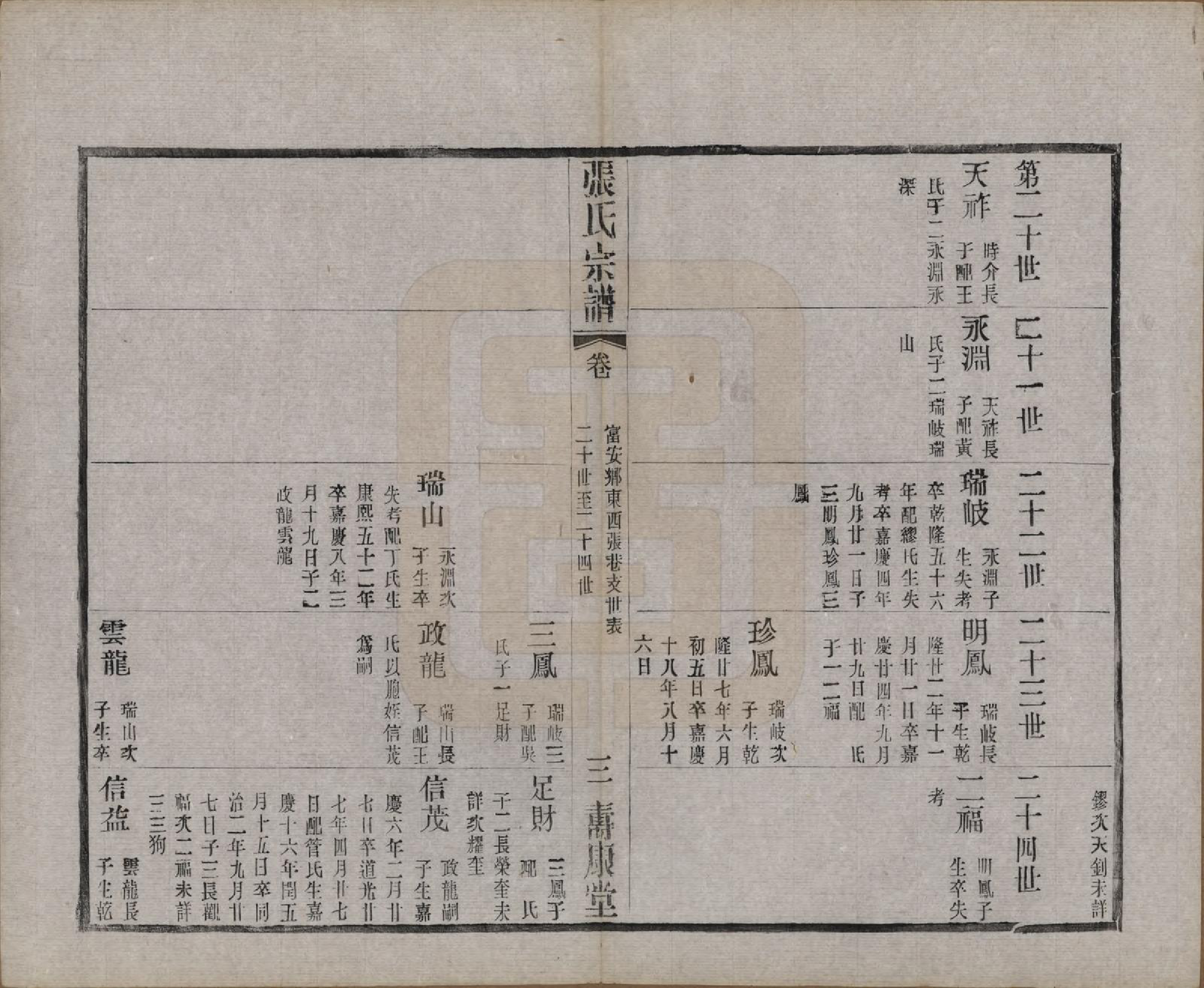 GTJP2138.张.江苏无锡.锡山张氏统谱.民国十一年（1922）_024.pdf_第3页