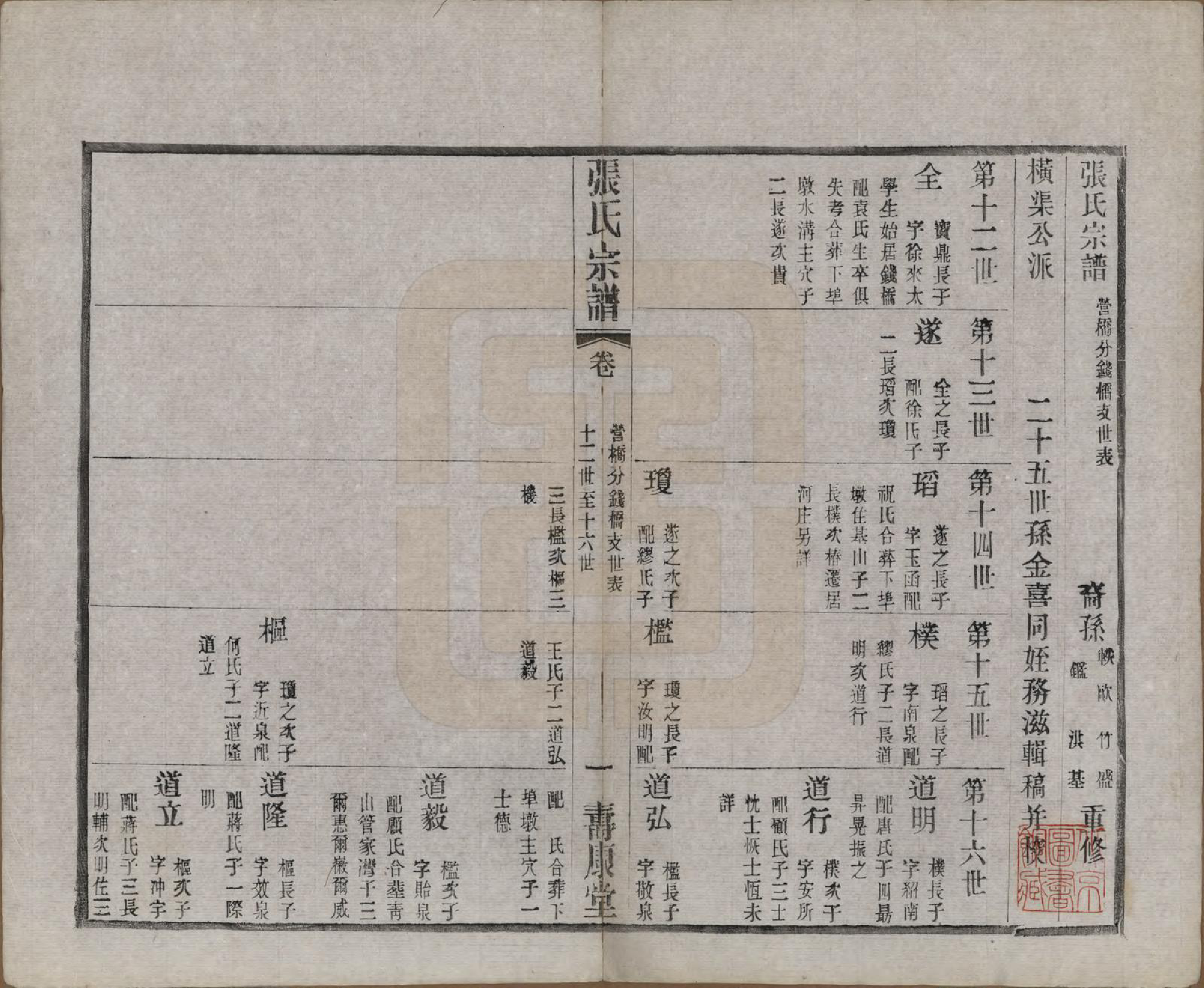 GTJP2138.张.江苏无锡.锡山张氏统谱.民国十一年（1922）_025.pdf_第1页