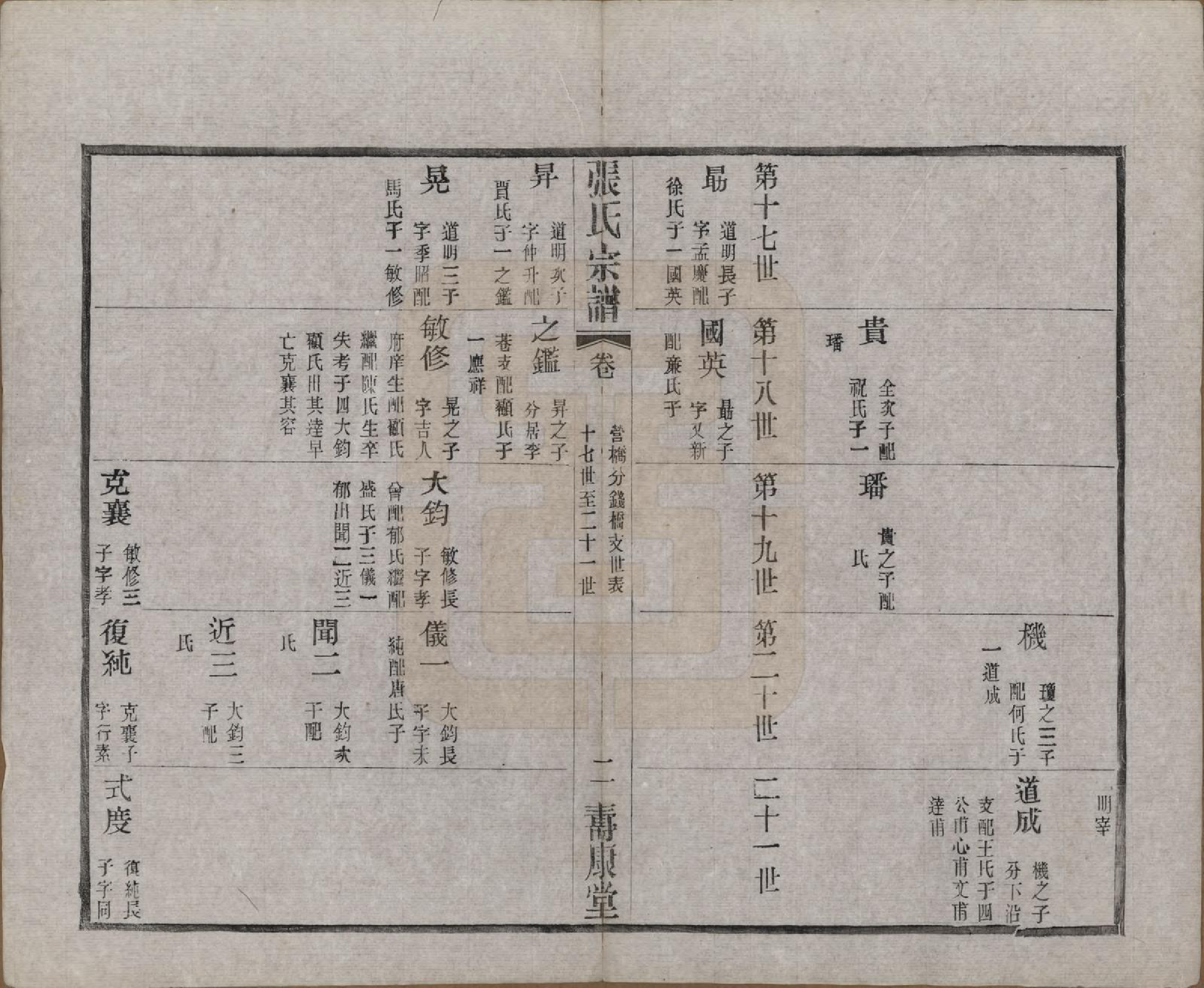 GTJP2138.张.江苏无锡.锡山张氏统谱.民国十一年（1922）_025.pdf_第2页