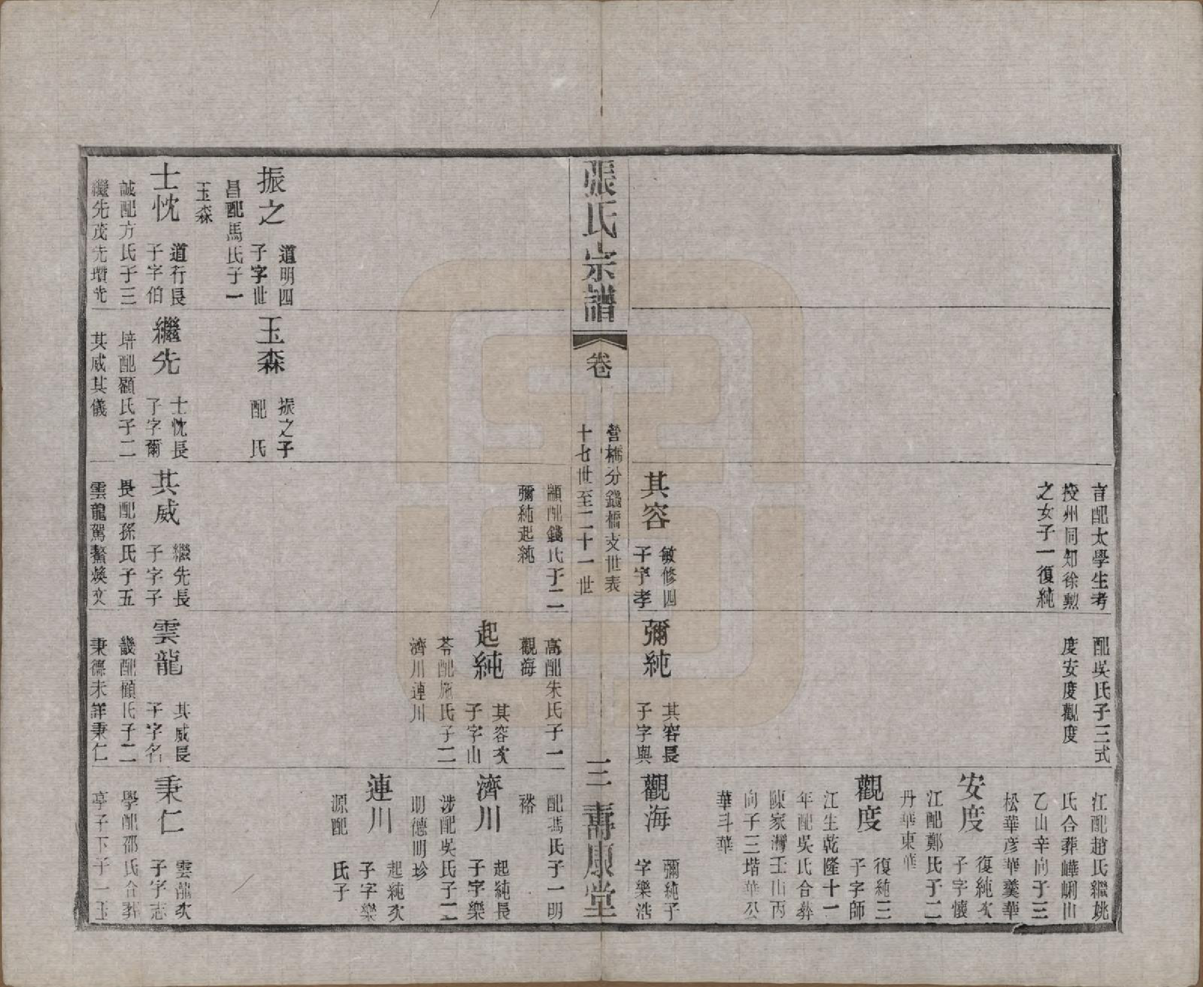 GTJP2138.张.江苏无锡.锡山张氏统谱.民国十一年（1922）_025.pdf_第3页