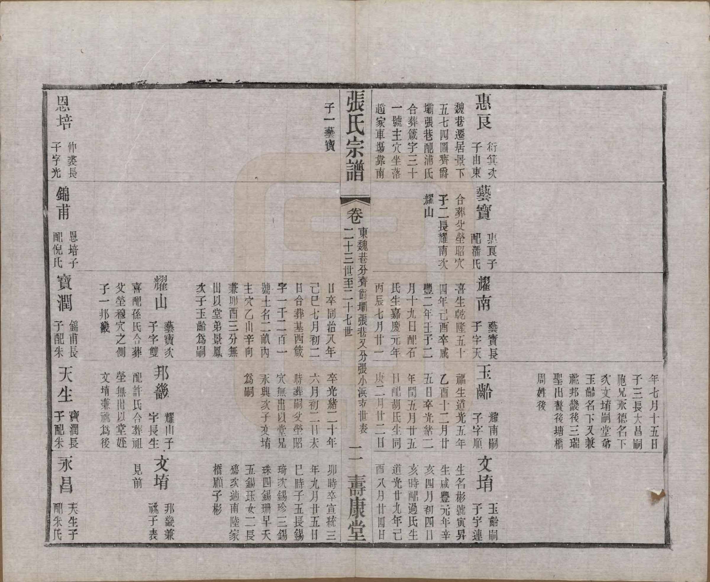 GTJP2138.张.江苏无锡.锡山张氏统谱.民国十一年（1922）_027.pdf_第2页