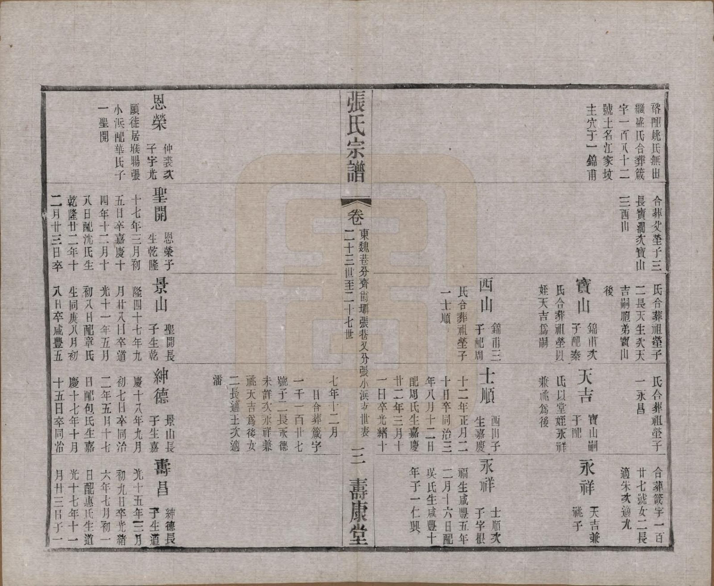 GTJP2138.张.江苏无锡.锡山张氏统谱.民国十一年（1922）_027.pdf_第3页