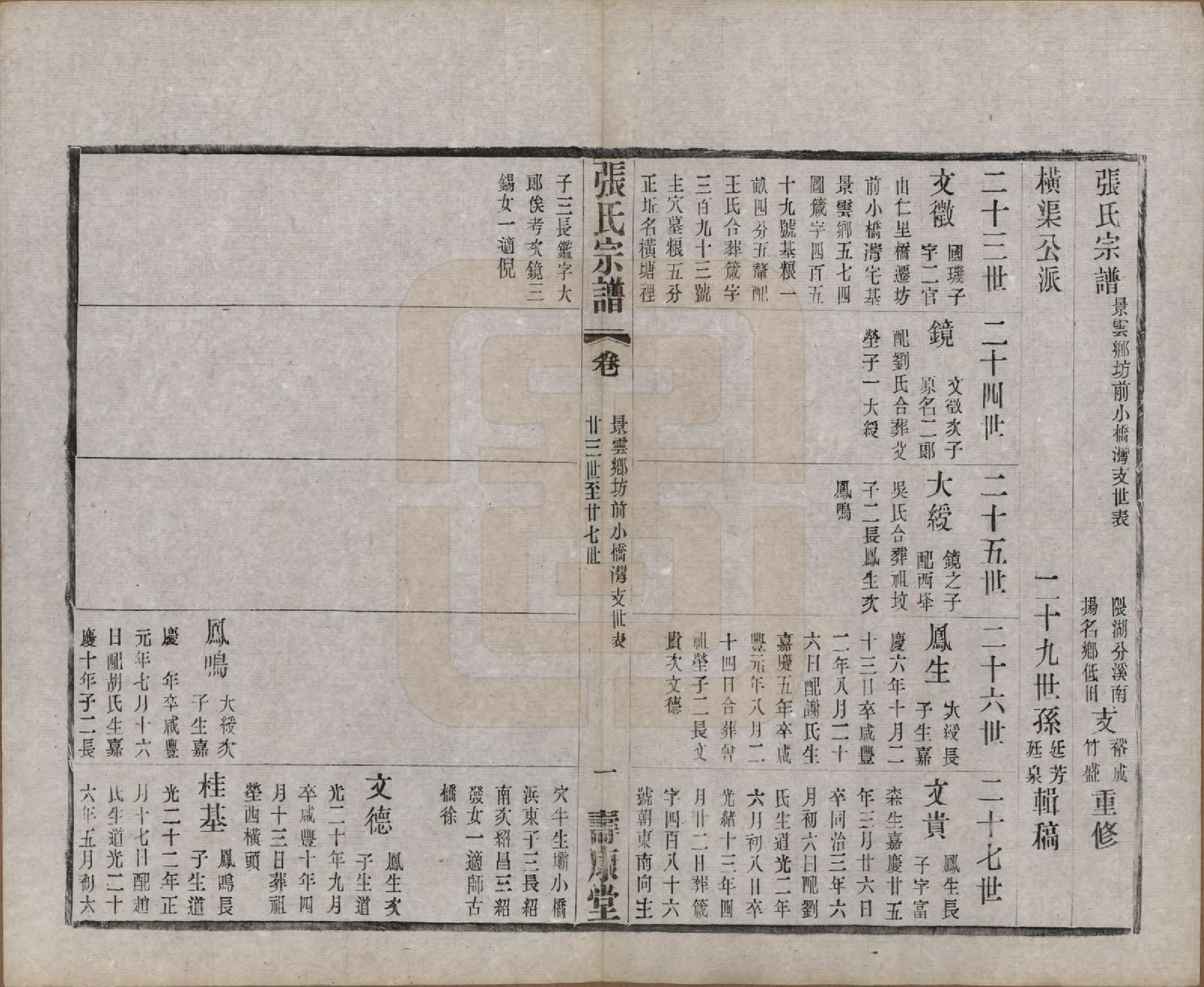 GTJP2138.张.江苏无锡.锡山张氏统谱.民国十一年（1922）_029.pdf_第1页