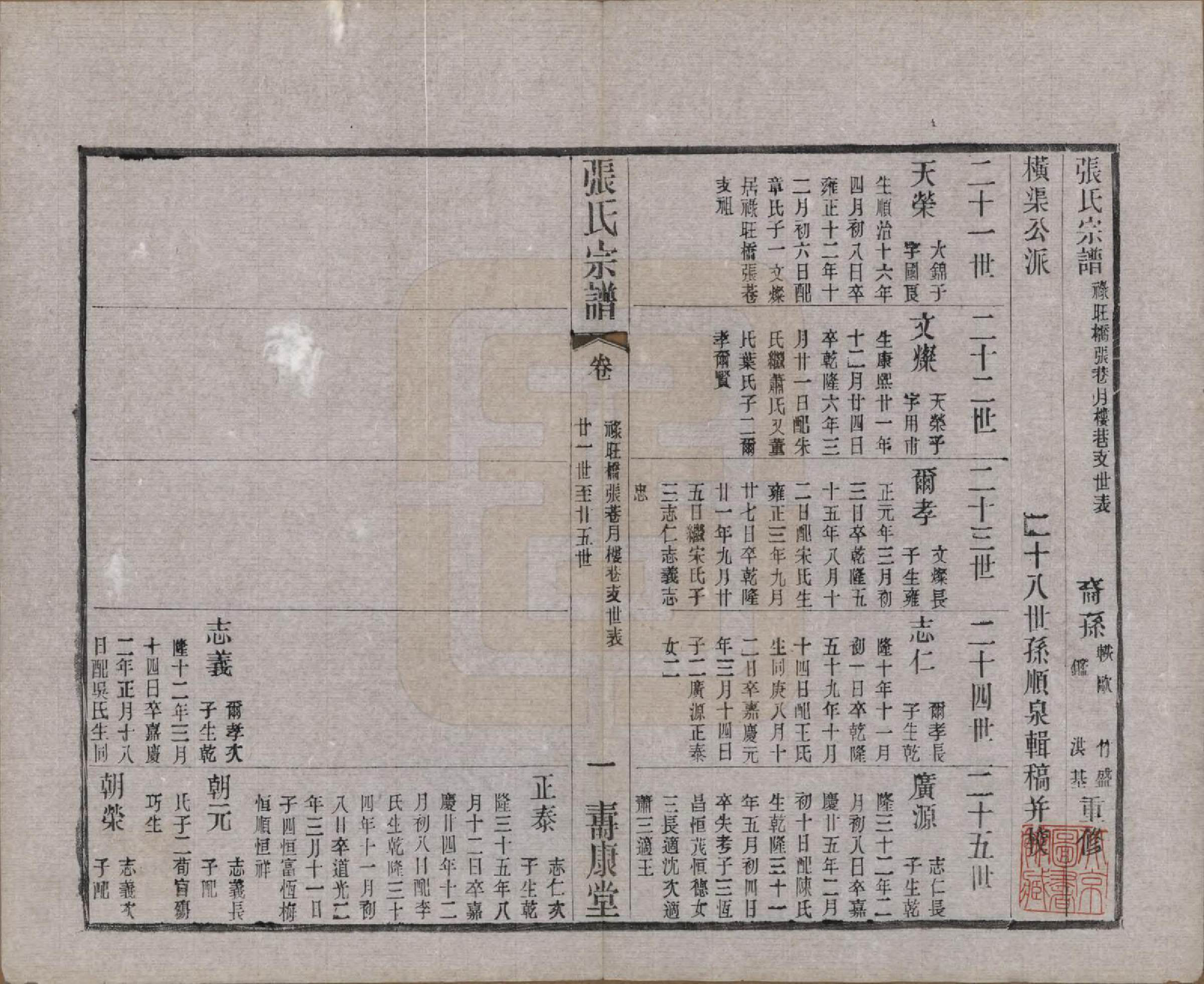 GTJP2138.张.江苏无锡.锡山张氏统谱.民国十一年（1922）_031.pdf_第1页