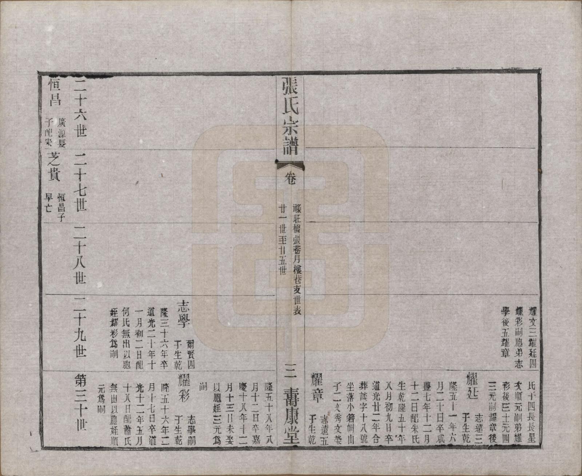 GTJP2138.张.江苏无锡.锡山张氏统谱.民国十一年（1922）_031.pdf_第3页