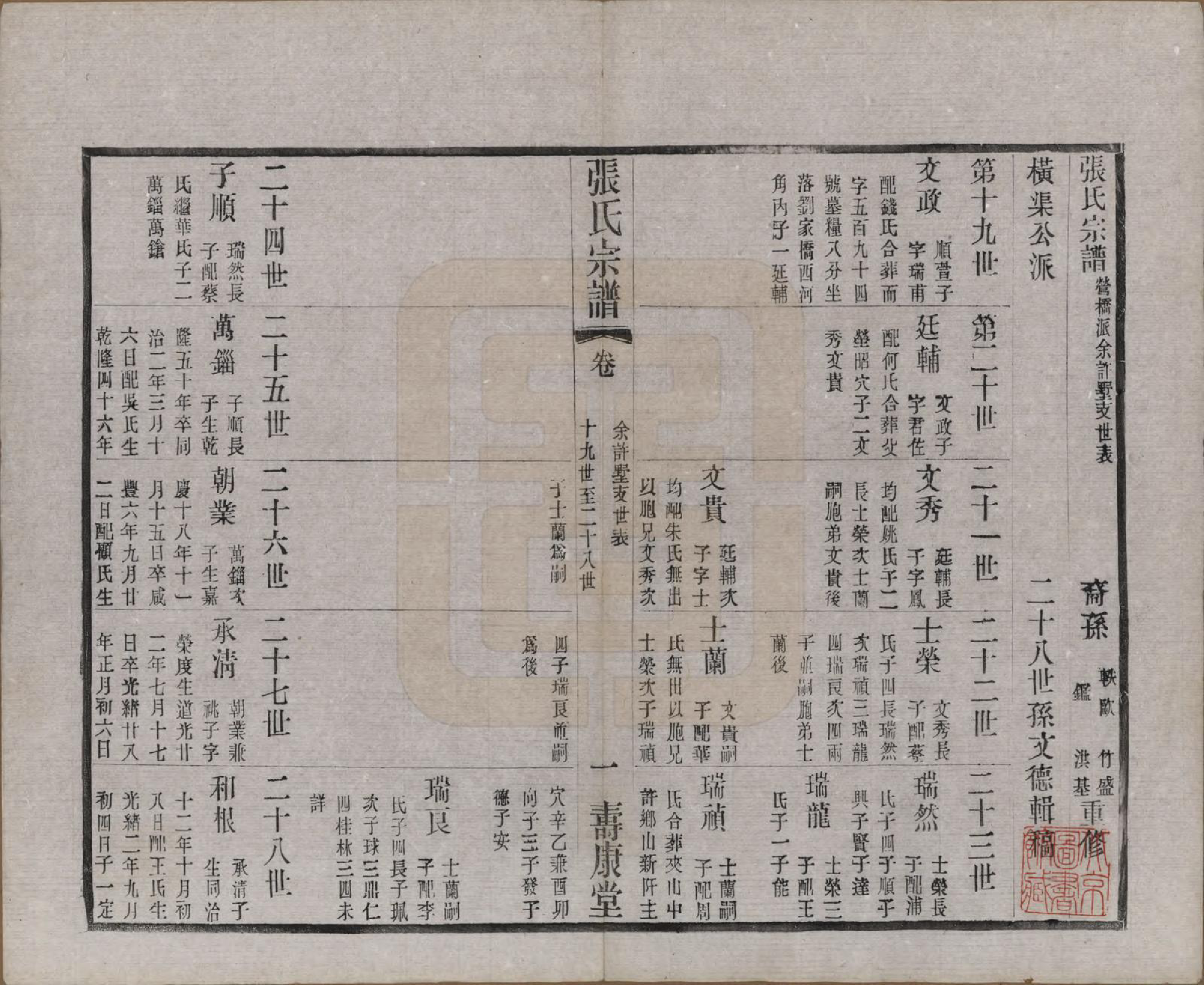 GTJP2138.张.江苏无锡.锡山张氏统谱.民国十一年（1922）_032.pdf_第1页