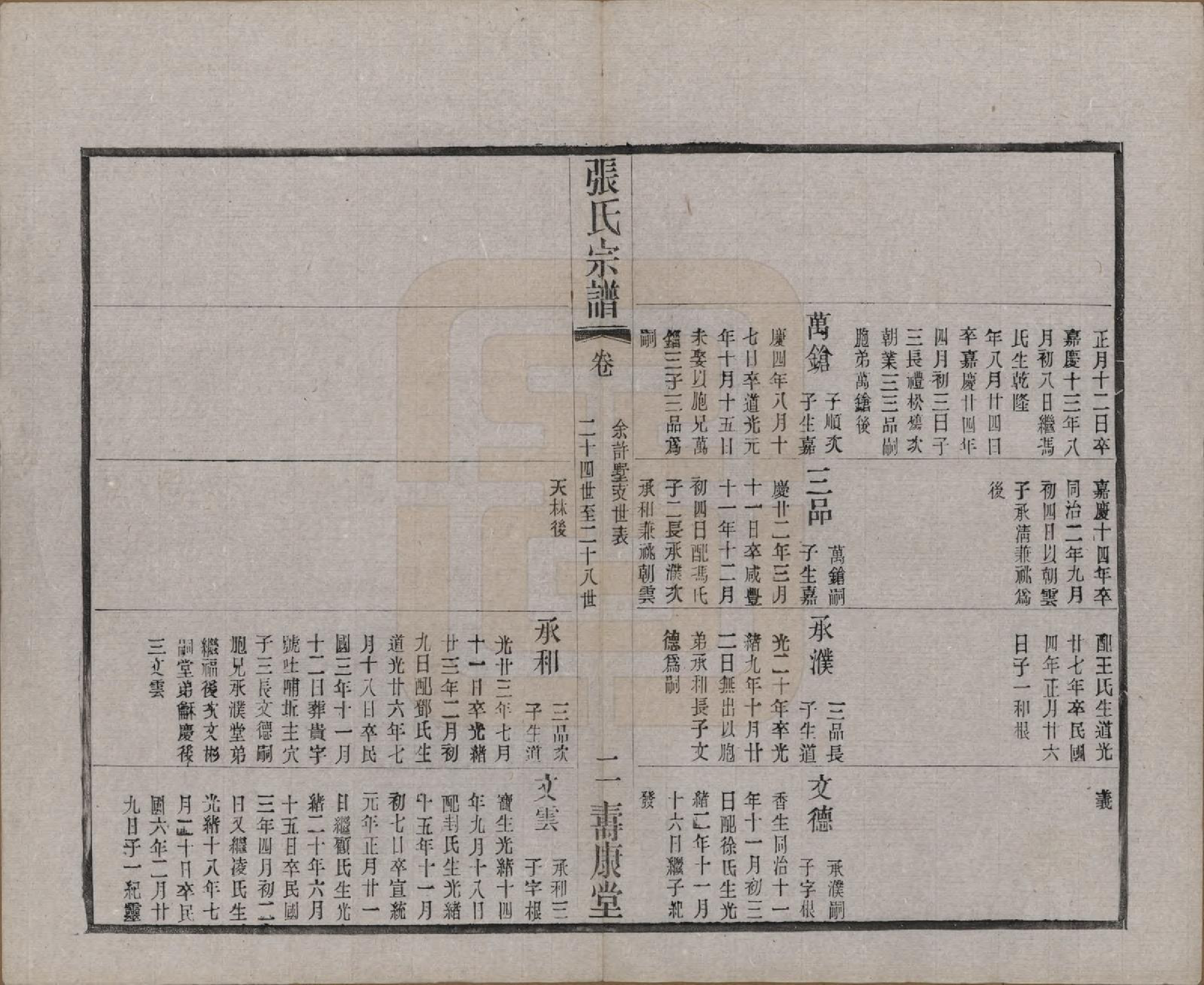 GTJP2138.张.江苏无锡.锡山张氏统谱.民国十一年（1922）_032.pdf_第2页