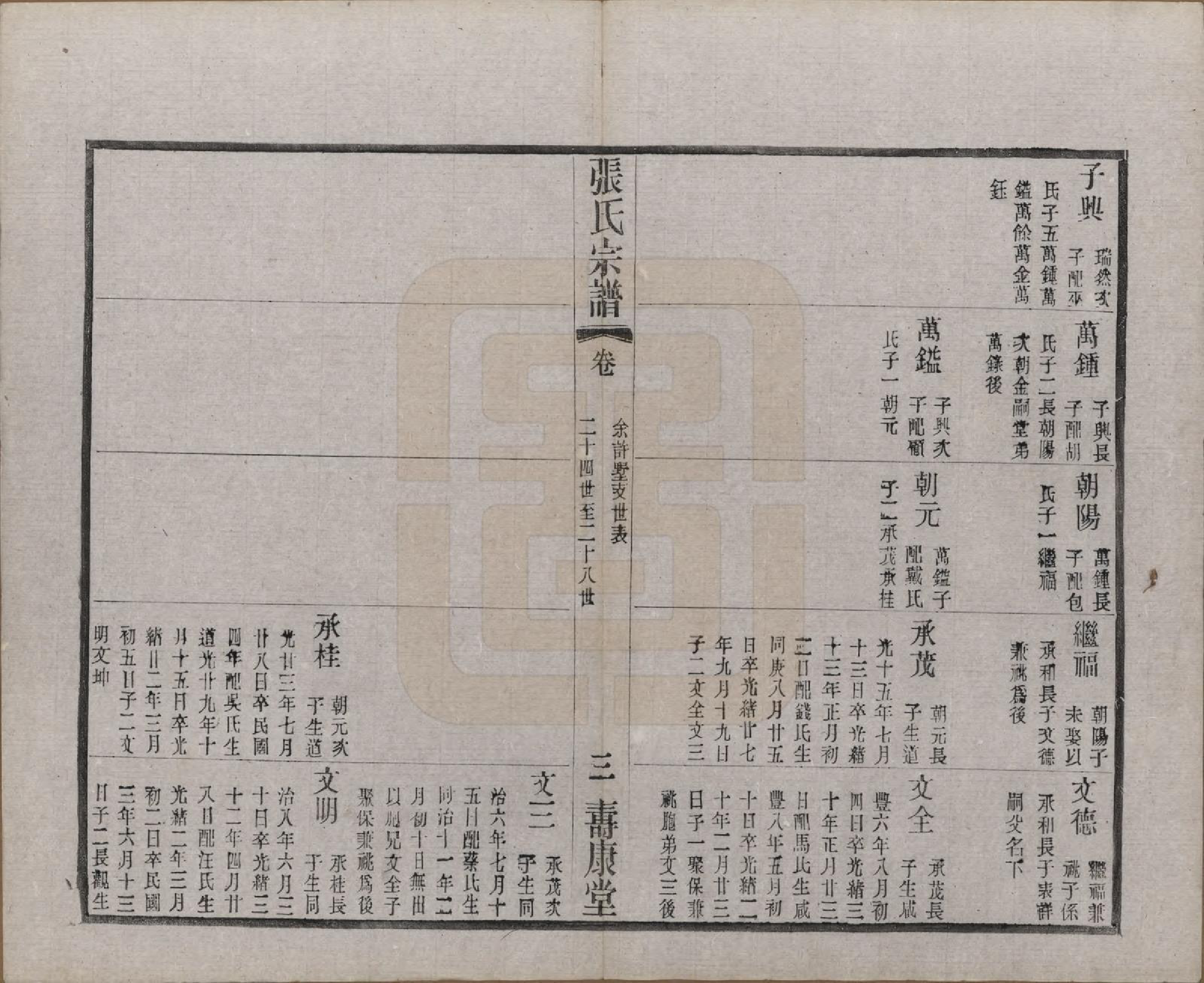 GTJP2138.张.江苏无锡.锡山张氏统谱.民国十一年（1922）_032.pdf_第3页