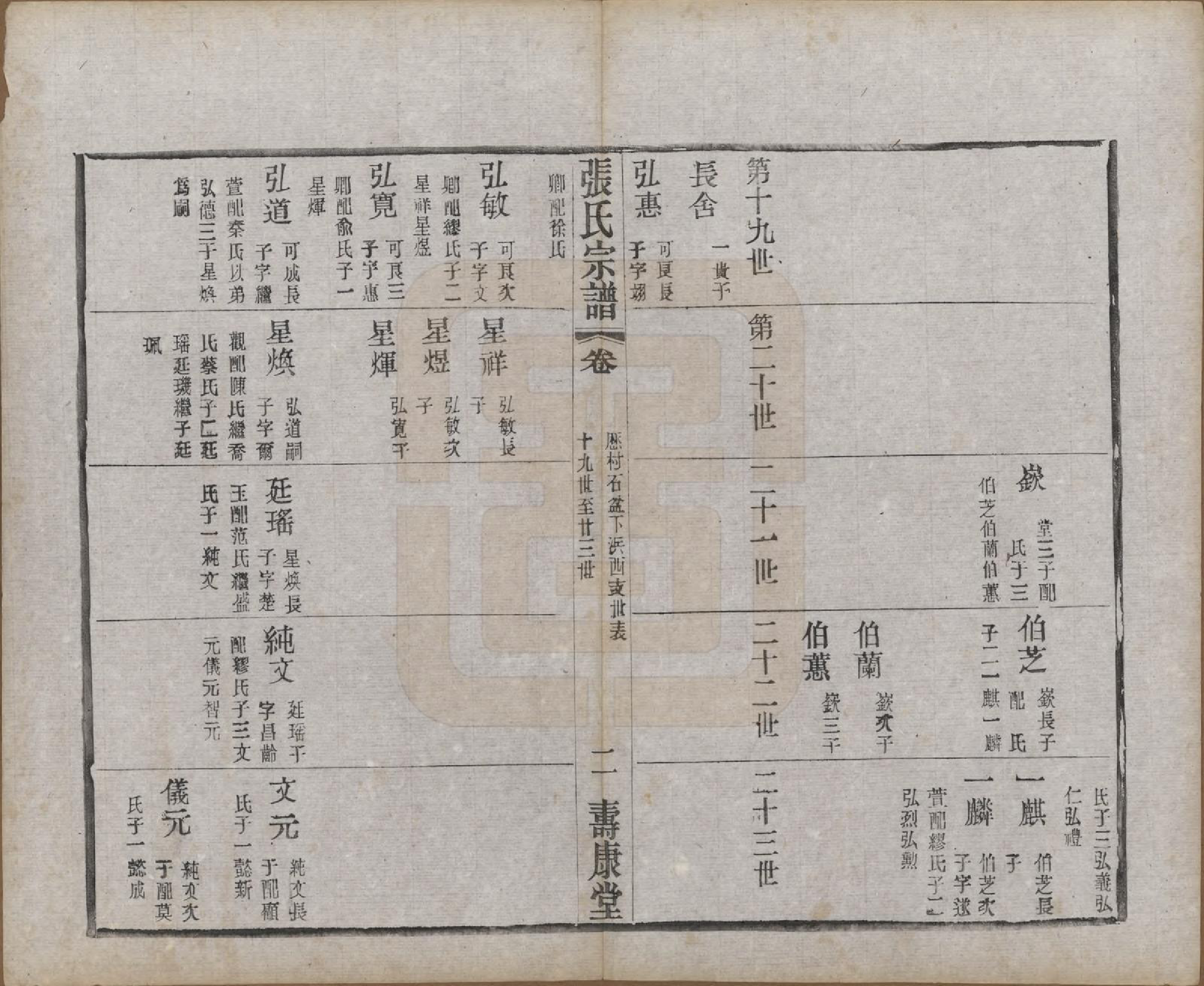 GTJP2138.张.江苏无锡.锡山张氏统谱.民国十一年（1922）_033.pdf_第2页