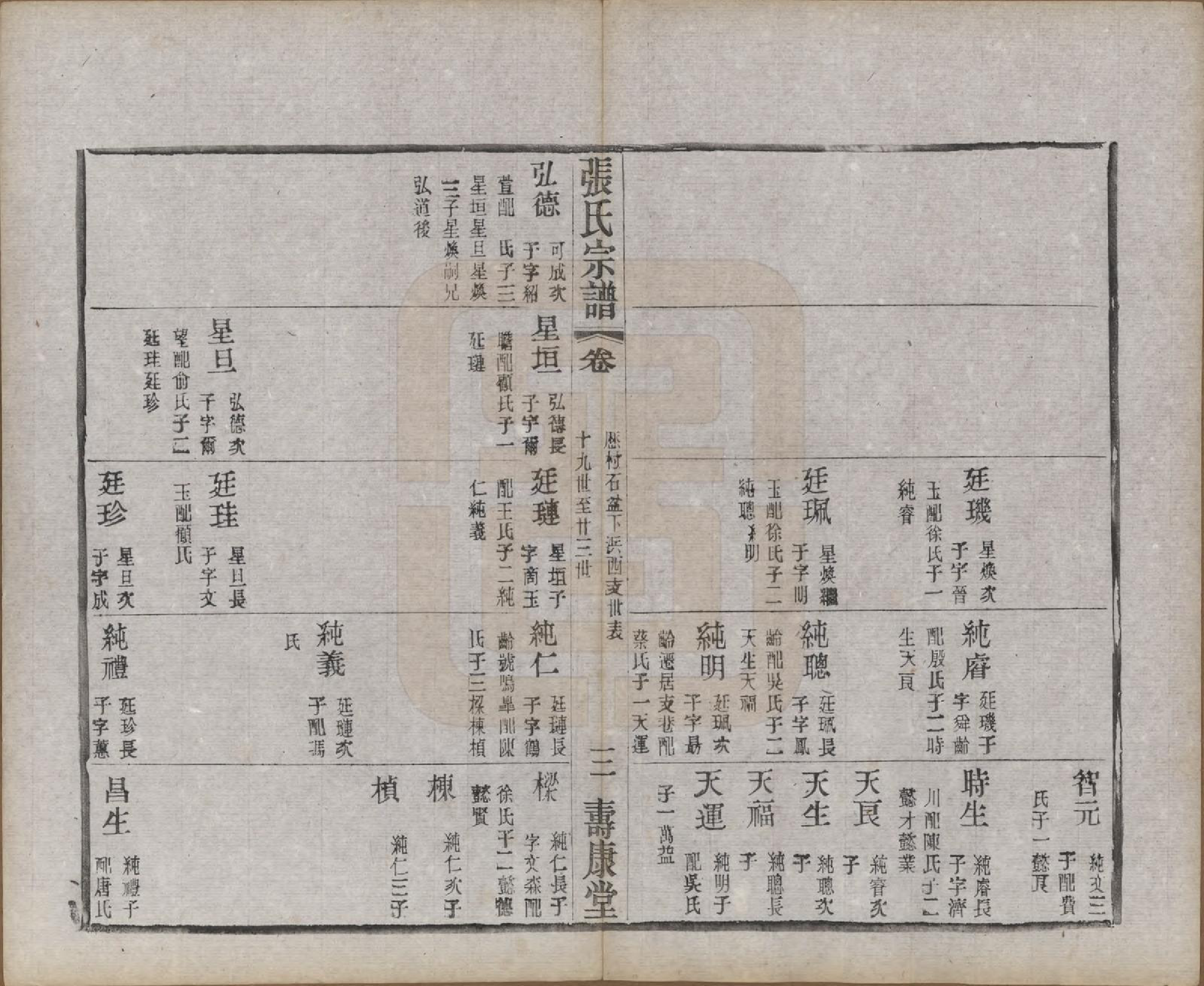 GTJP2138.张.江苏无锡.锡山张氏统谱.民国十一年（1922）_033.pdf_第3页