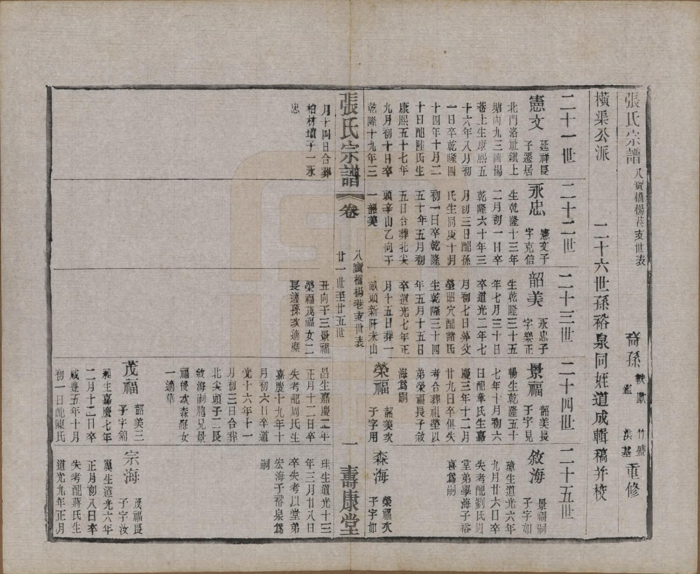 GTJP2138.张.江苏无锡.锡山张氏统谱.民国十一年（1922）_034.pdf_第1页