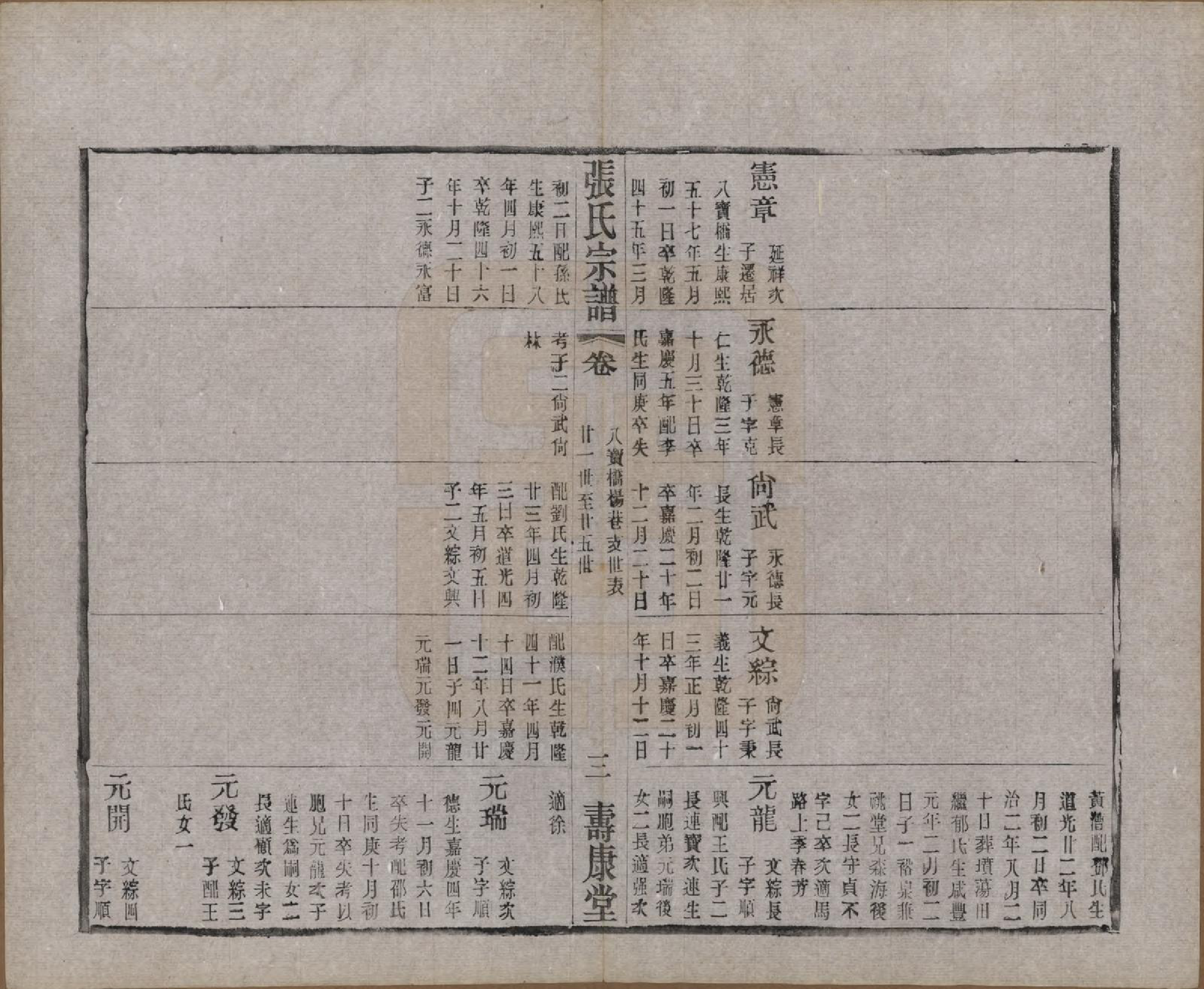 GTJP2138.张.江苏无锡.锡山张氏统谱.民国十一年（1922）_034.pdf_第3页