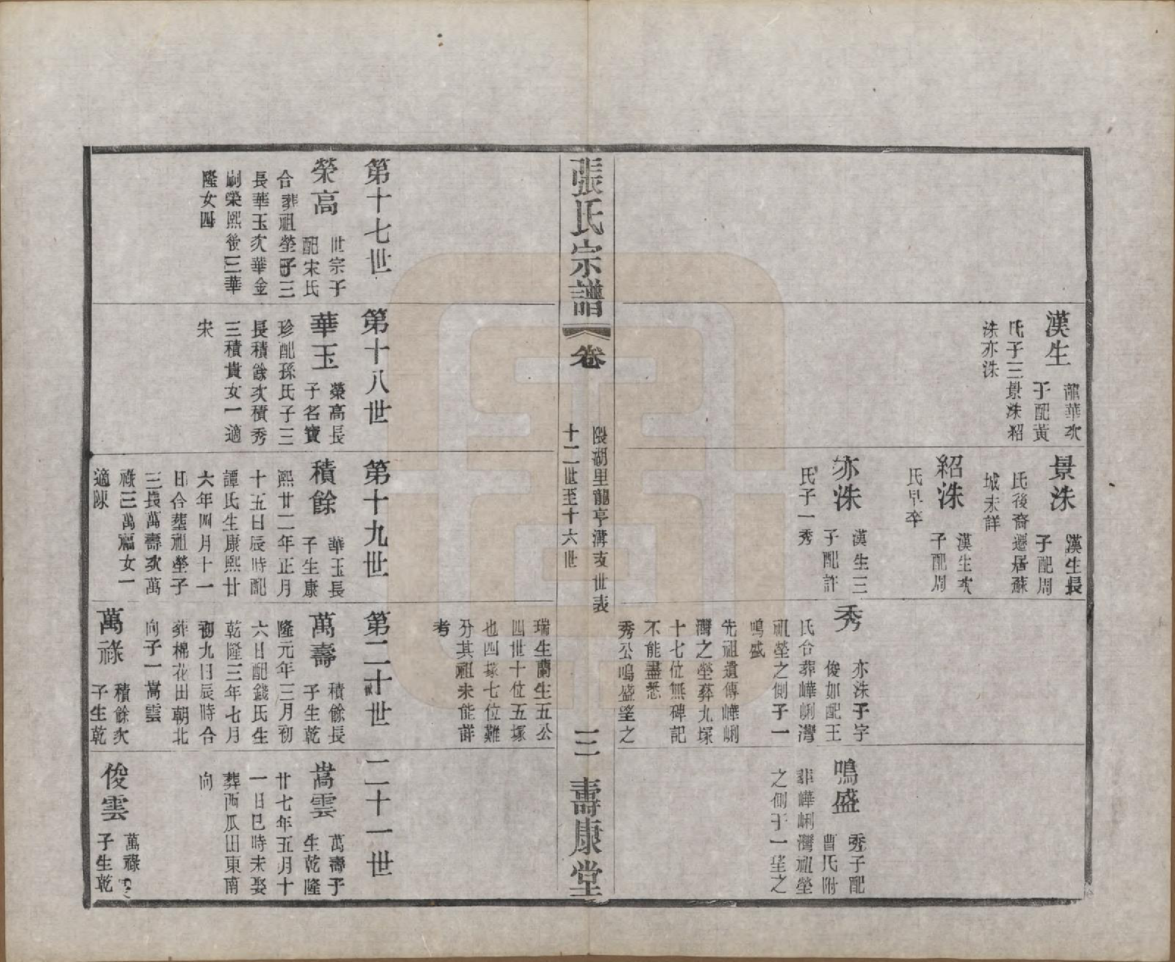 GTJP2138.张.江苏无锡.锡山张氏统谱.民国十一年（1922）_035.pdf_第3页