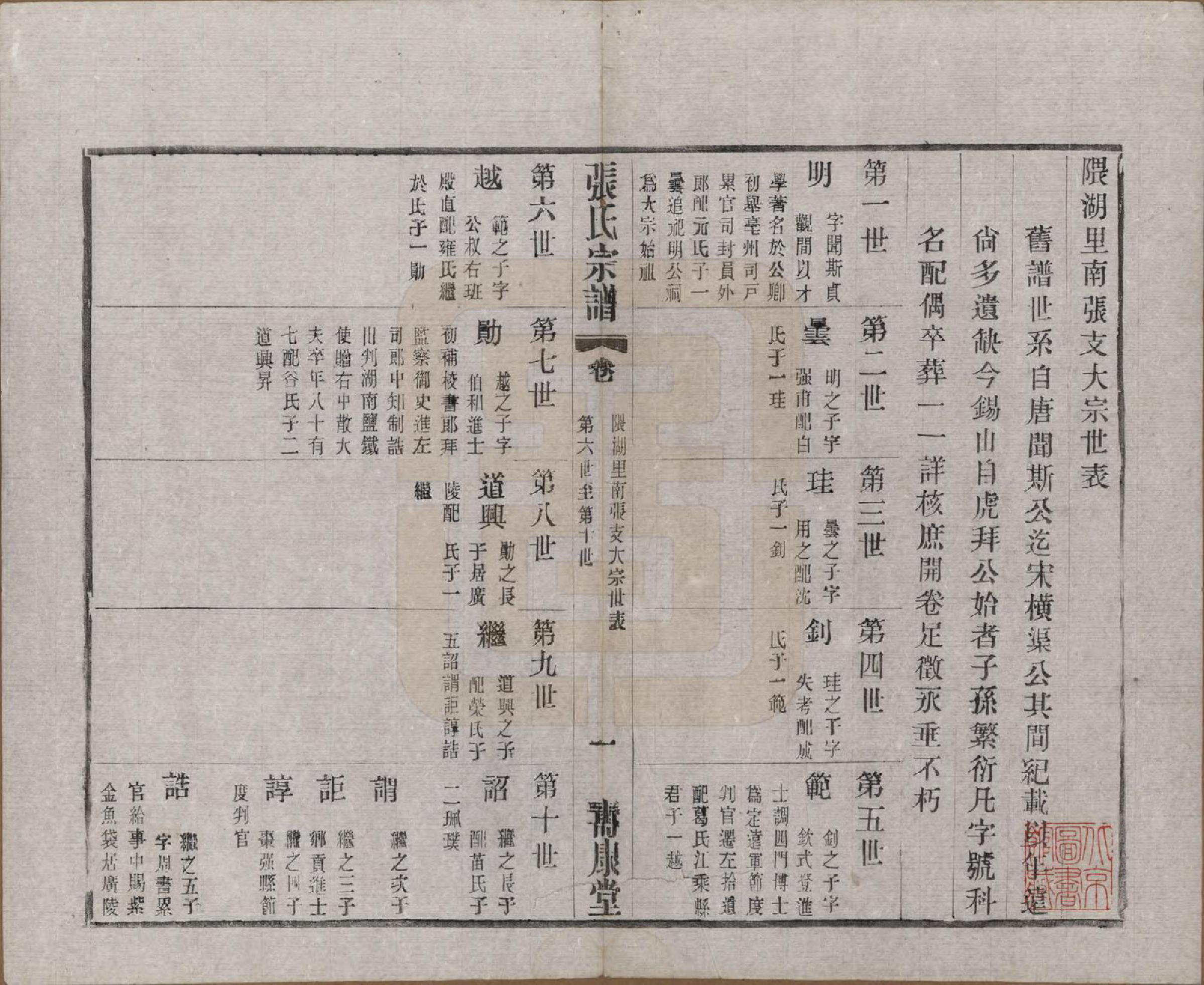 GTJP2138.张.江苏无锡.锡山张氏统谱.民国十一年（1922）_036.pdf_第1页