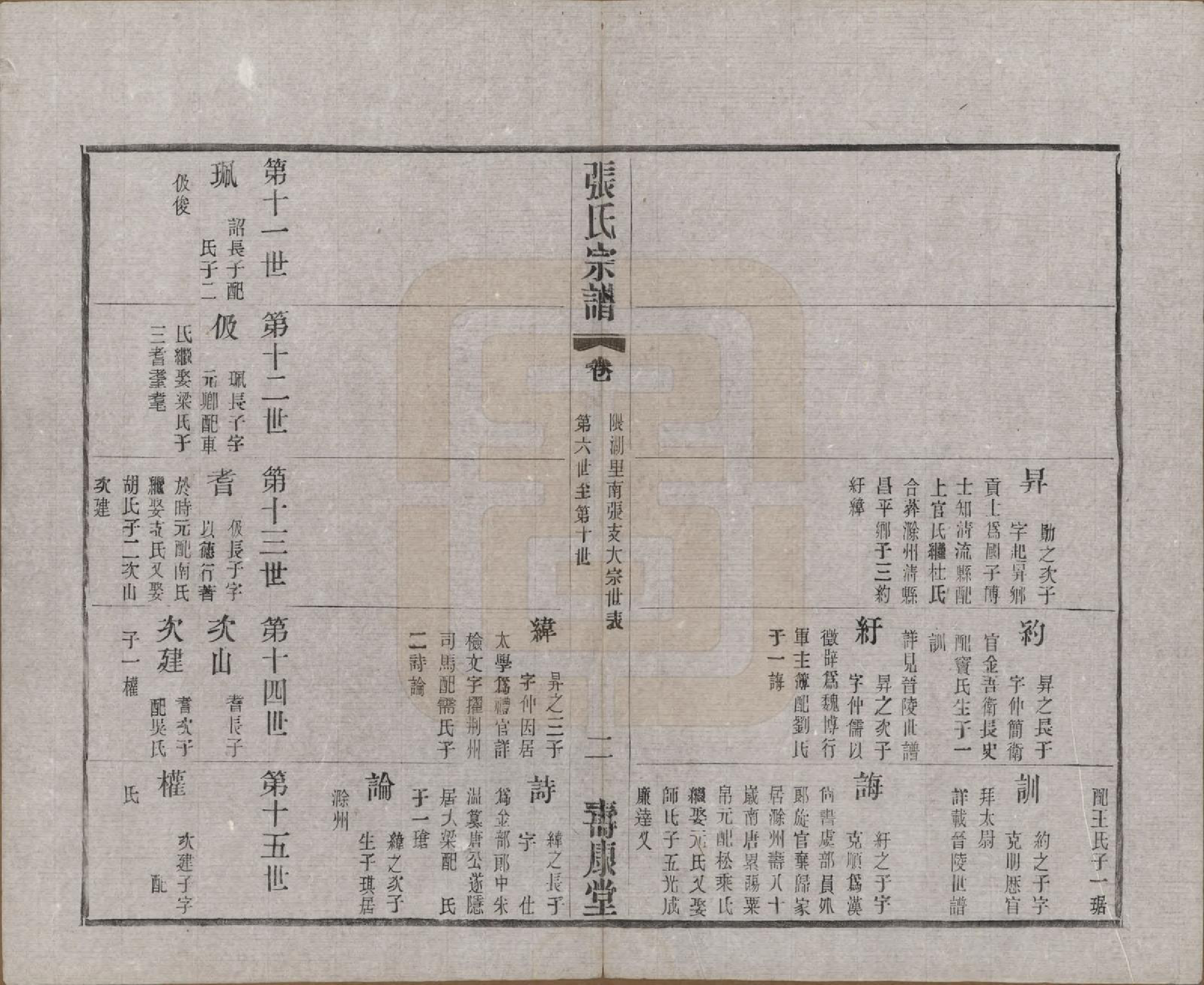 GTJP2138.张.江苏无锡.锡山张氏统谱.民国十一年（1922）_036.pdf_第2页